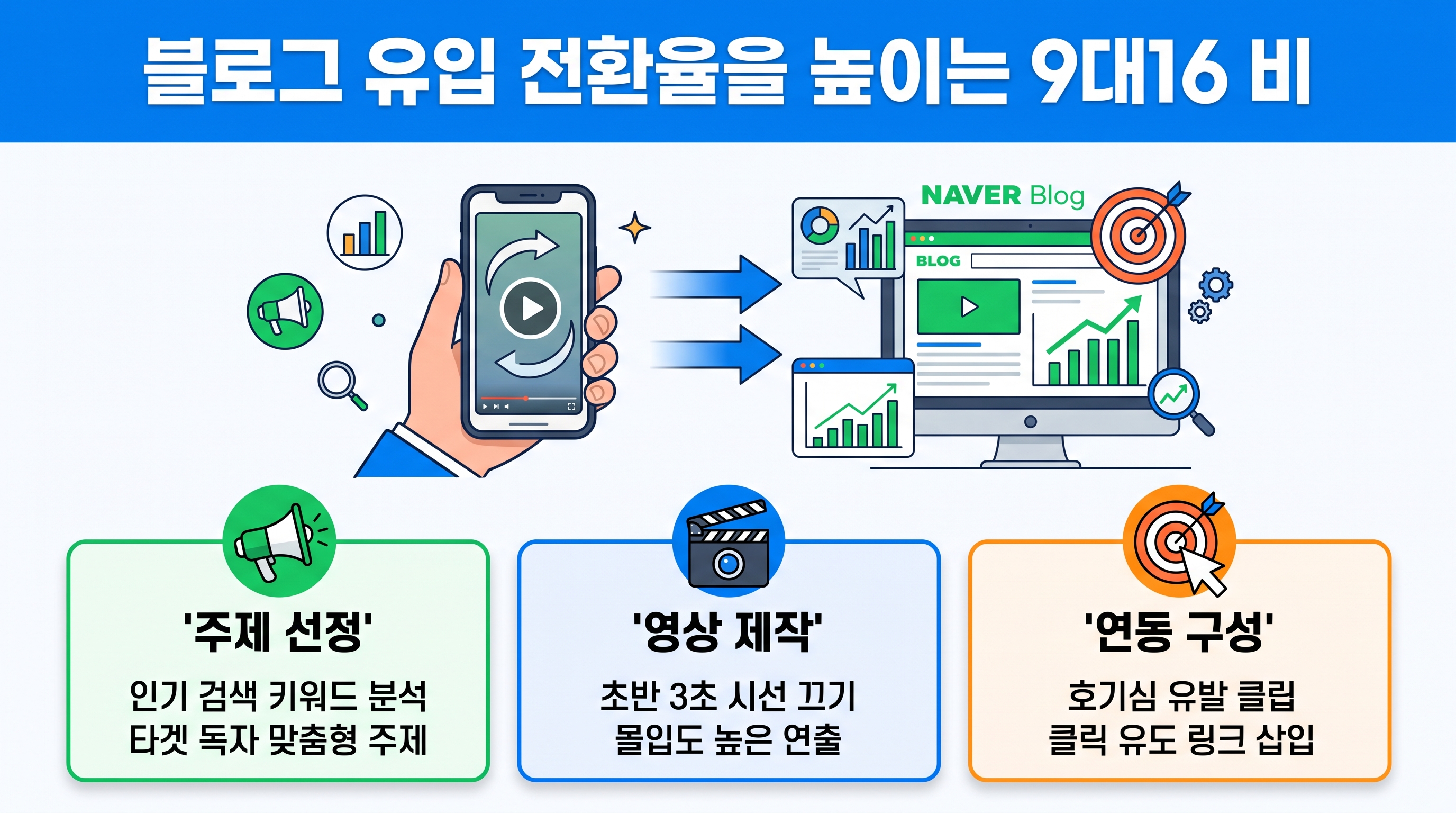 블로그 유입 전환율을 높이는 9대16 비율의 세로형 클립 영상 기획 구성안