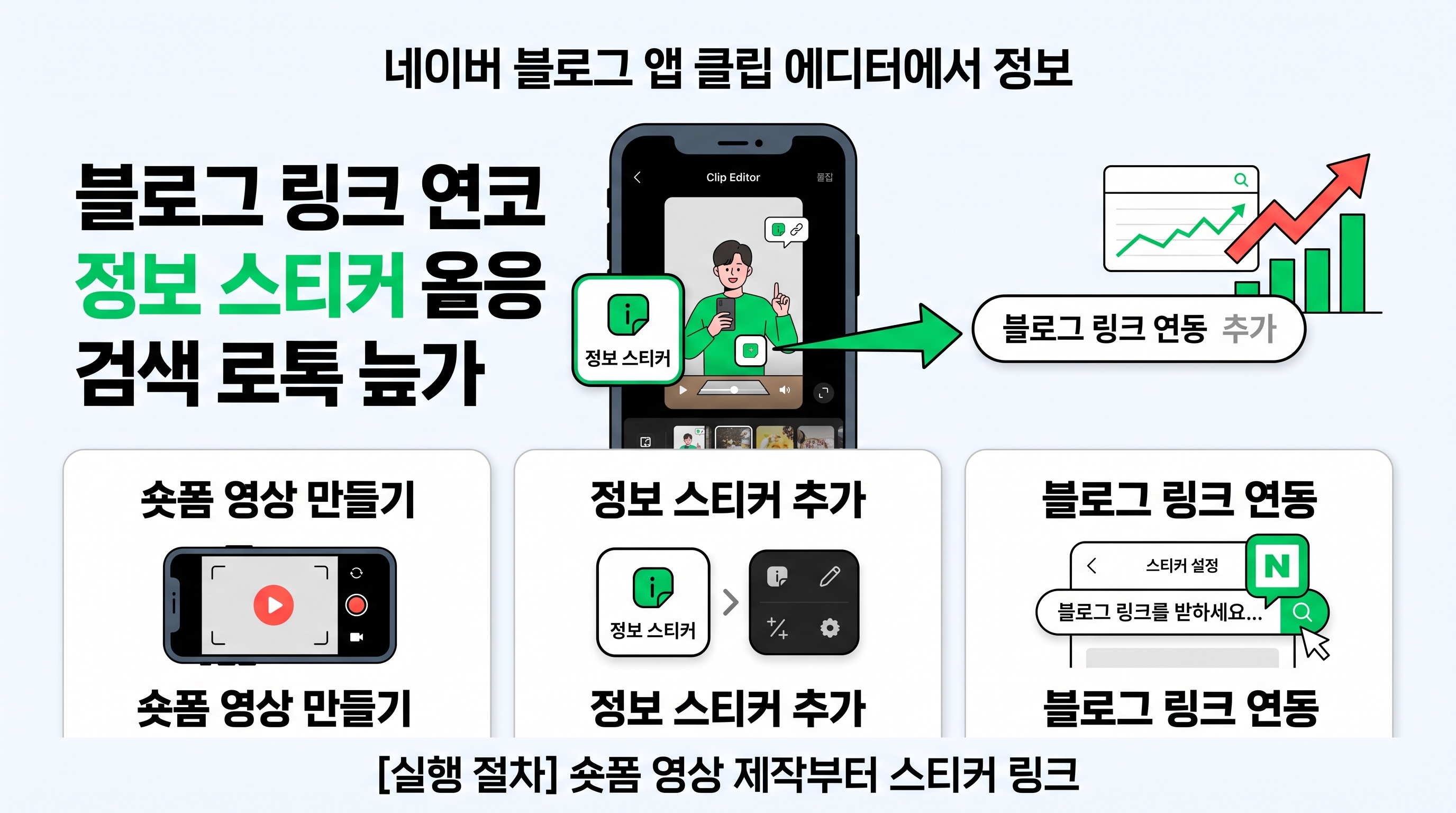 네이버 블로그 앱 클립 에디터에서 정보 스티커로 블로그 포스팅 링크를 연동하는 단계별 화면