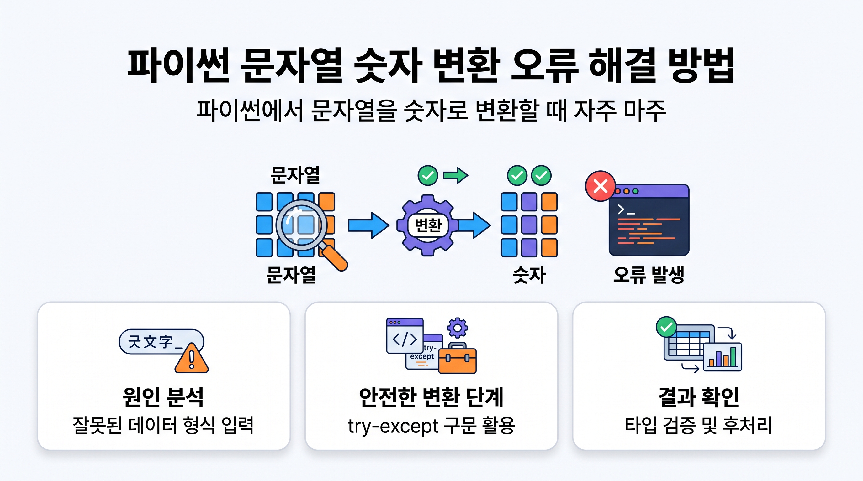 파이썬 코드 에디터에서 문자열을 정수형과 실수형으로 형변환하는 예제 화면