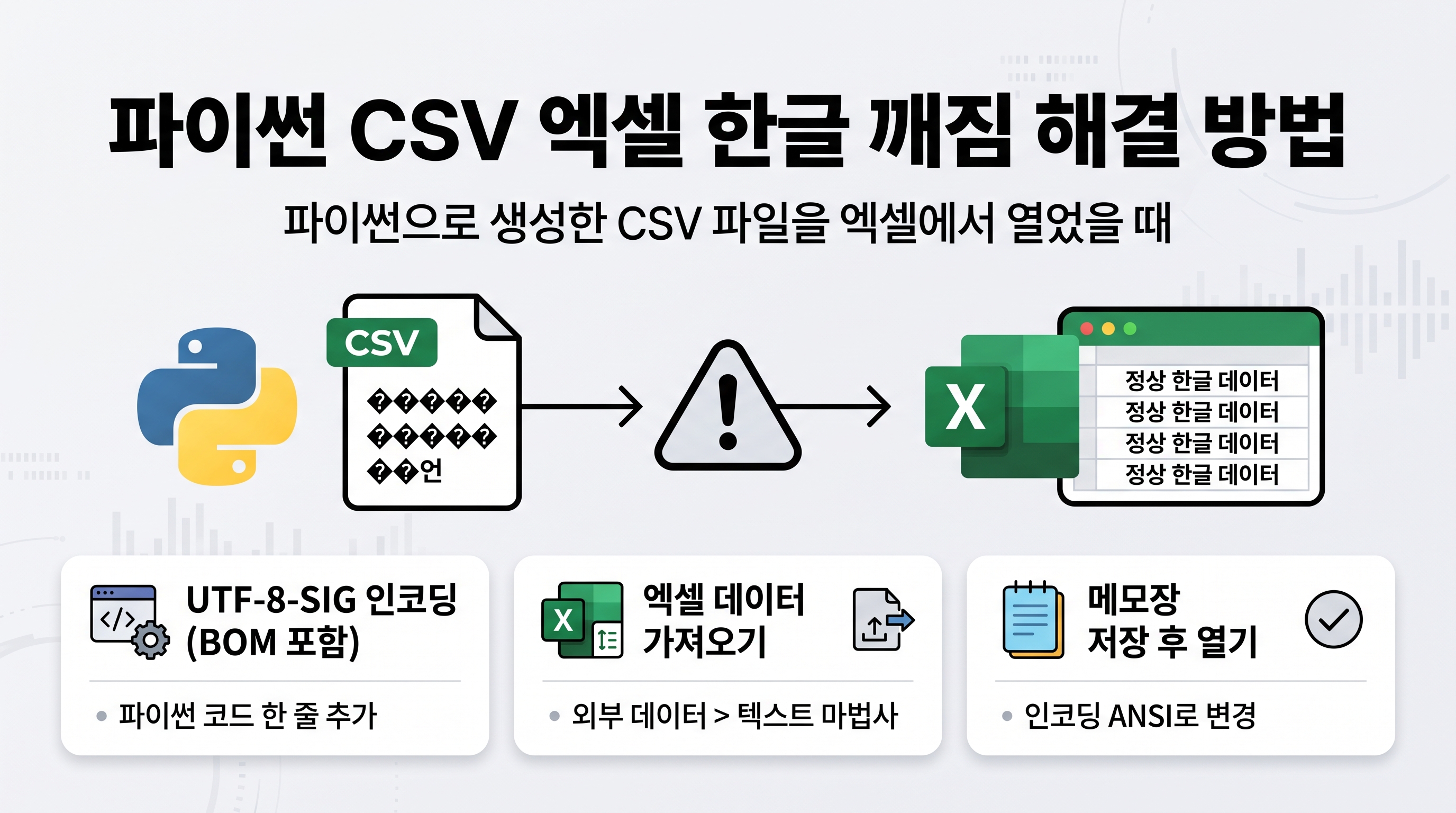 파이썬 코드와 엑셀 스프레드시트 데이터 인코딩 변환 화면