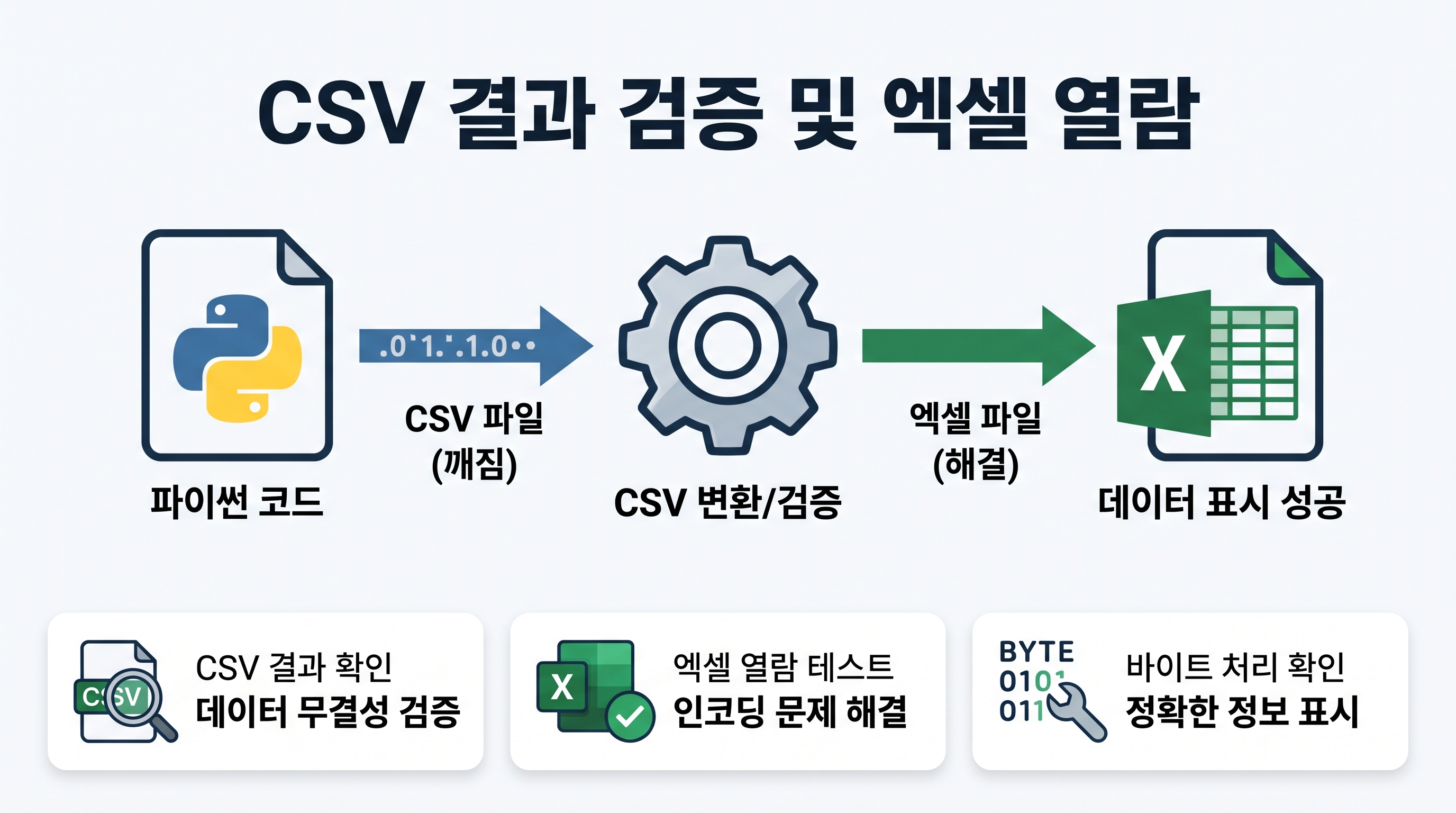 csv-result-verification-excel-display