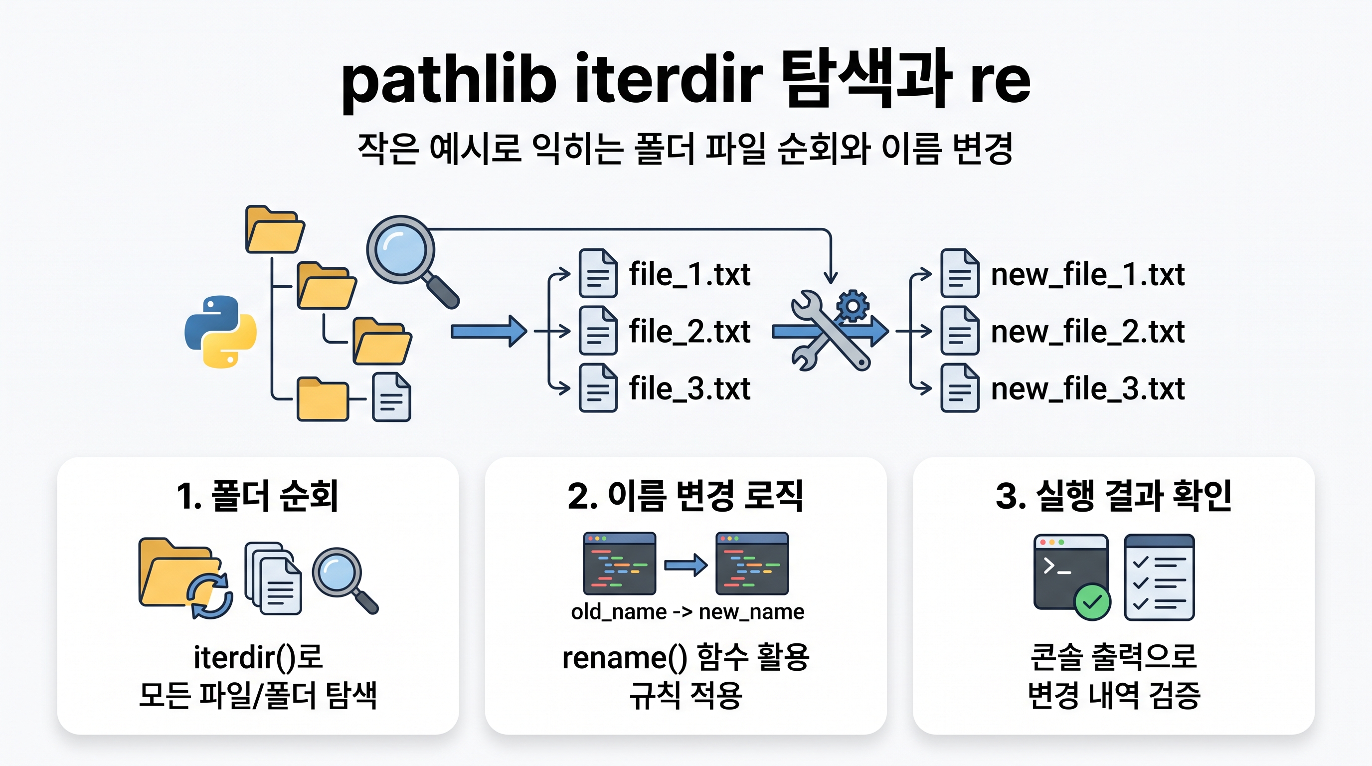pathlib iterdir 탐색과 rename 실행 콘솔 출력 예시