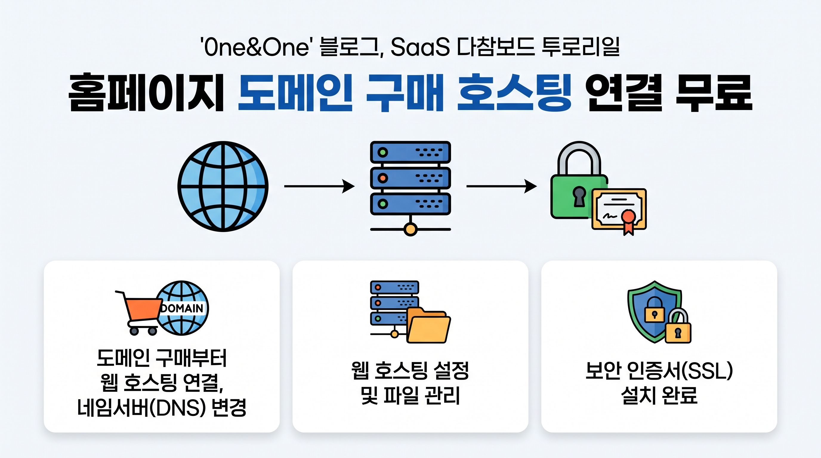 도메인 호스팅 연결과 무료 SSL 인증서 세팅 구조도