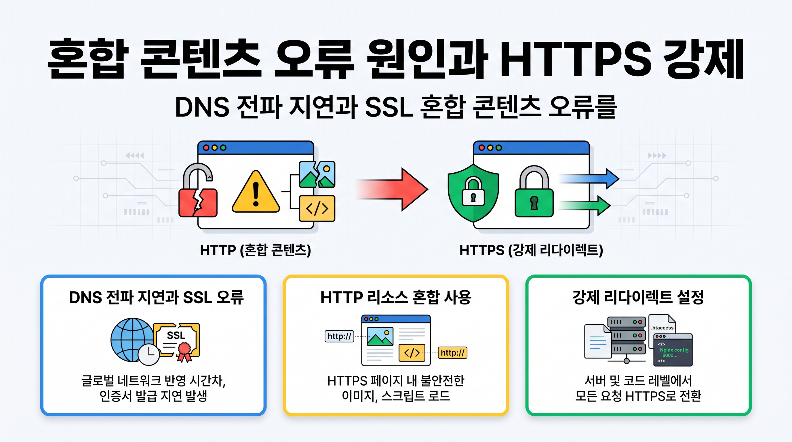 혼합 콘텐츠 오류 원인과 HTTPS 강제 리다이렉트 설정 가이드