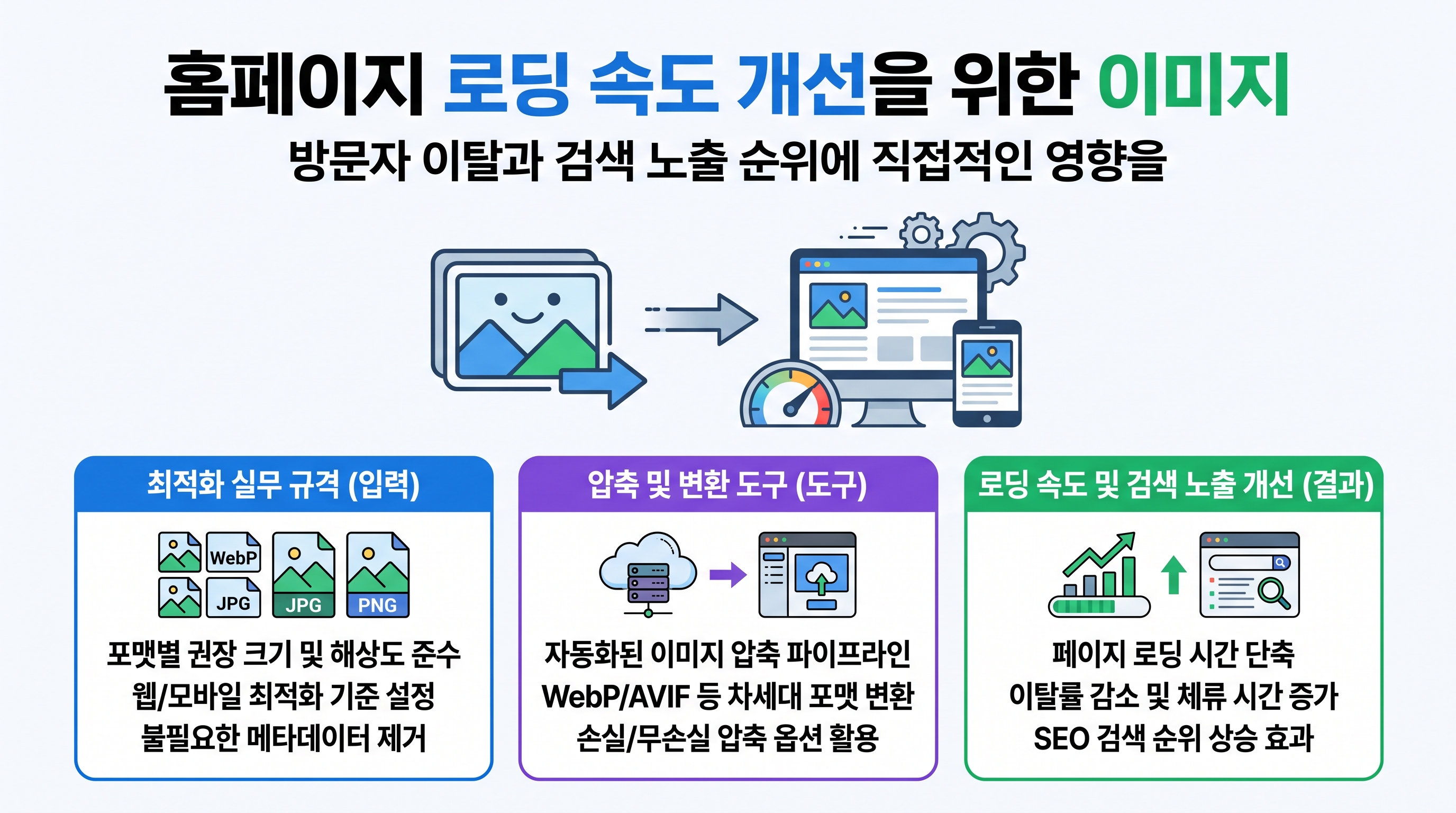 웹사이트 로딩 속도 측정 점수와 최적화된 이미지 용량을 점검하는 노트북 화면