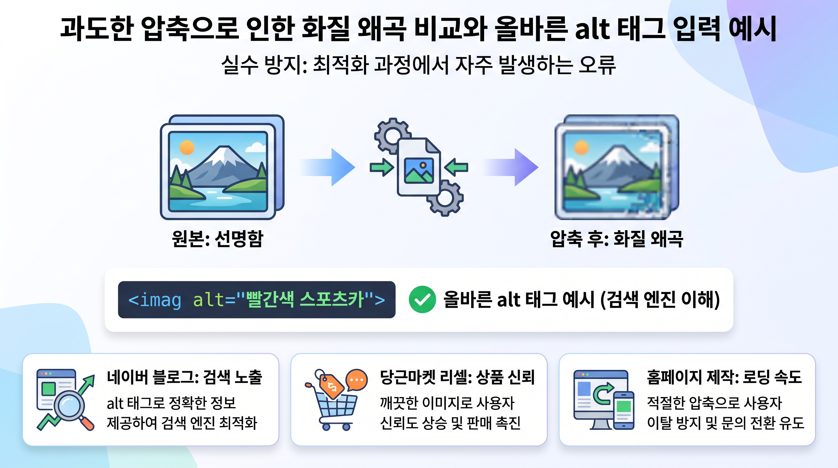 과도한 압축으로 인한 화질 왜곡 비교와 올바른 alt 태그 입력 예시