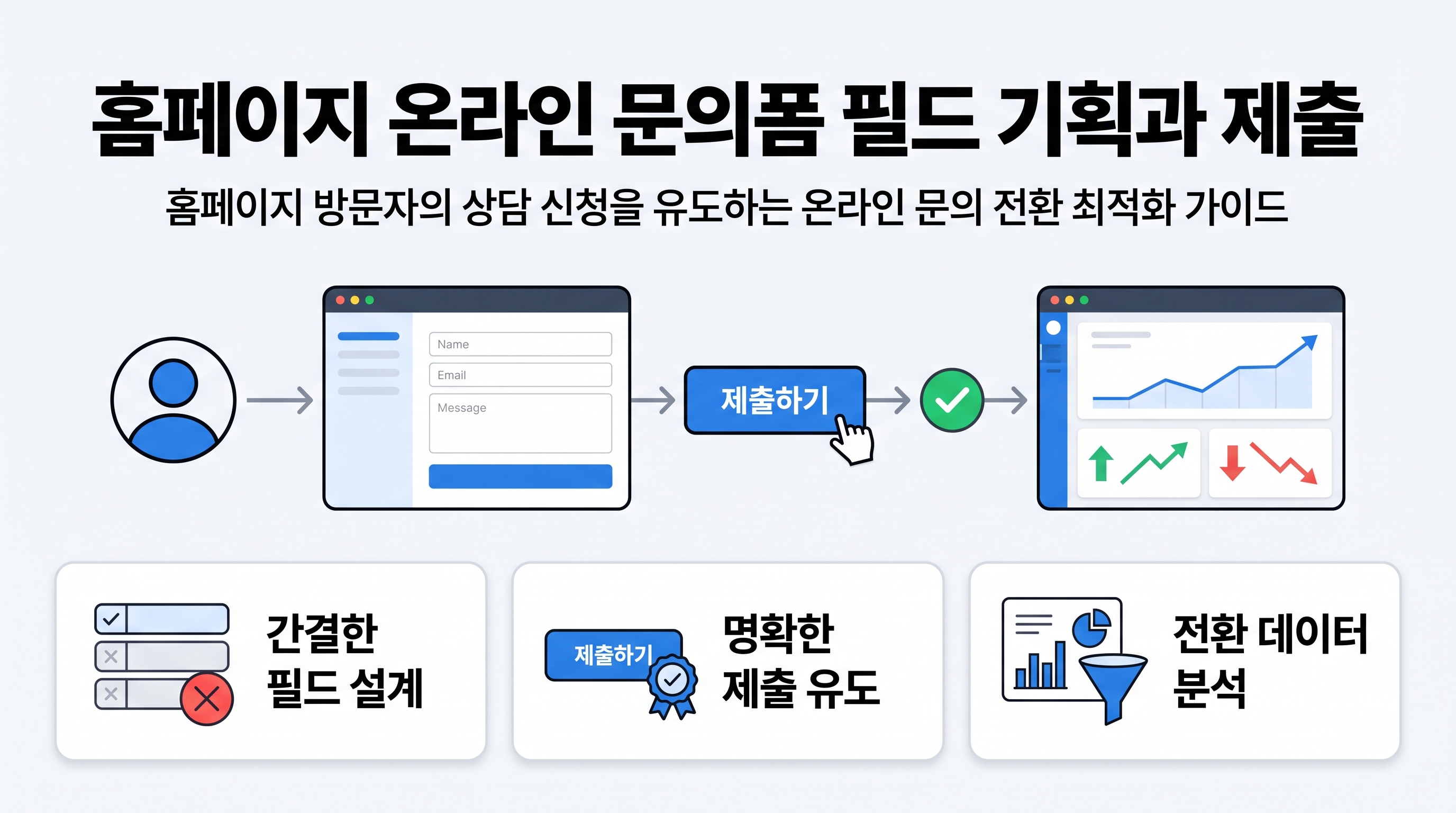 홈페이지 온라인 문의폼 필드 설계와 문의 전환 최적화 화면