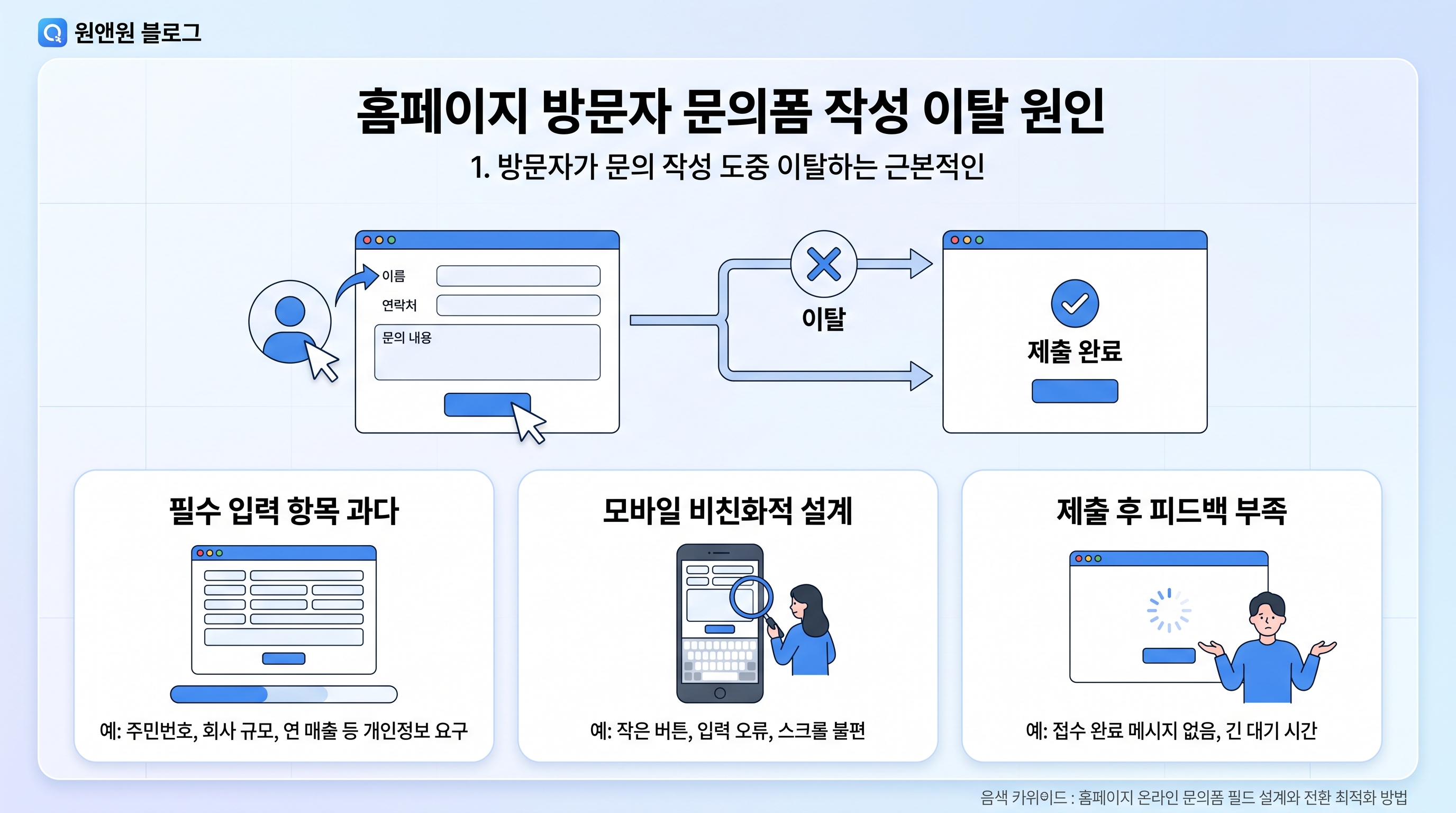 홈페이지 방문자 문의폼 작성 이탈 원인 분석 다이어그램