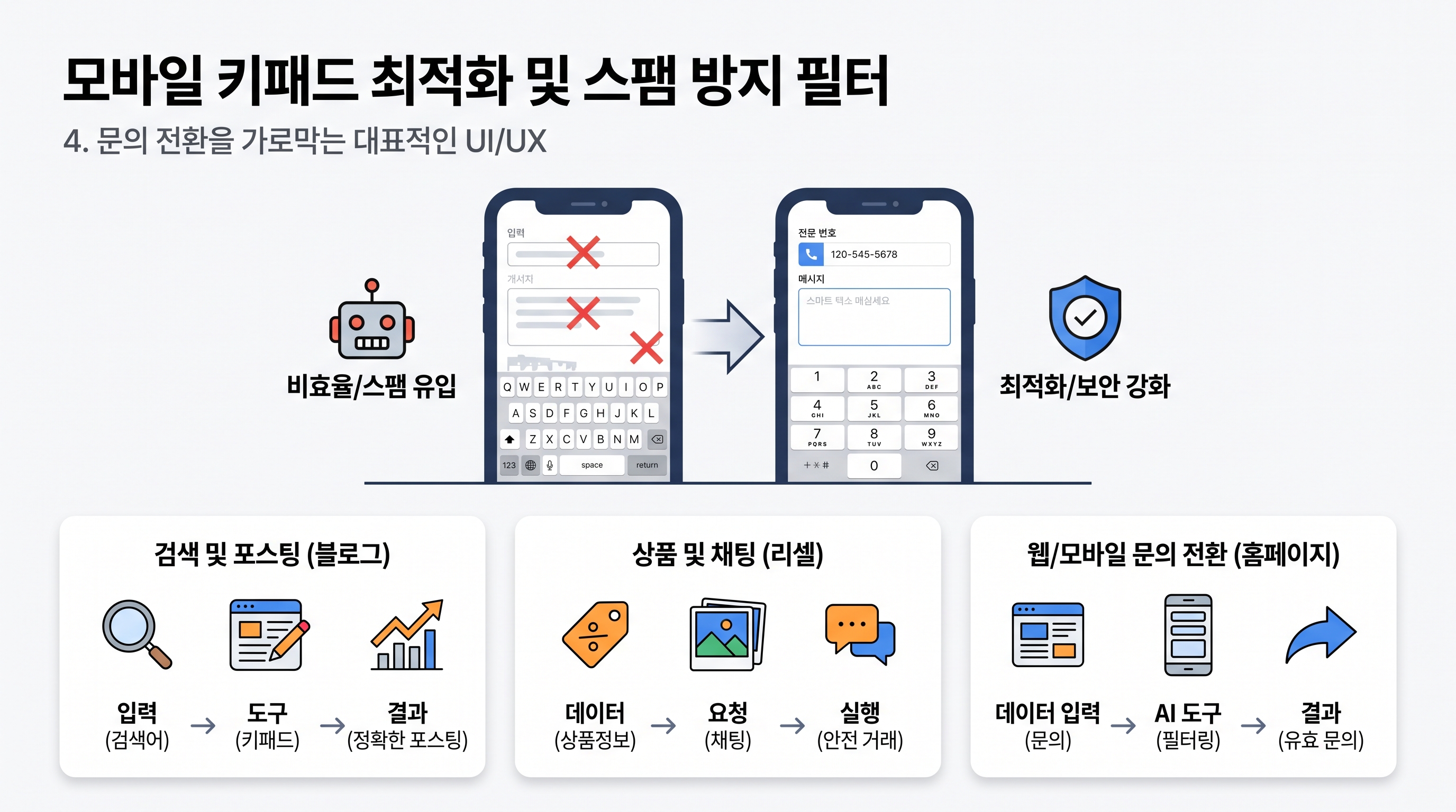모바일 키패드 최적화 및 스팸 방지 필터링 개선 비교