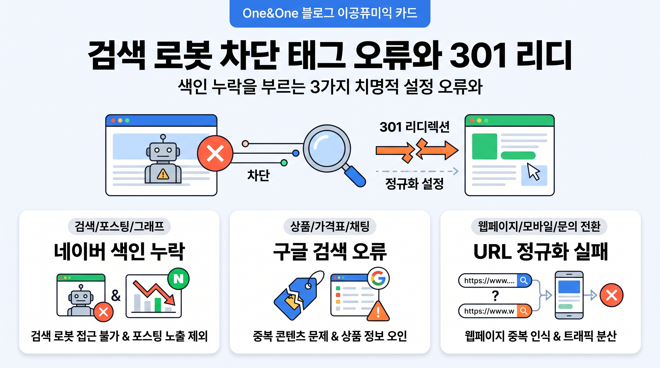 검색 로봇 차단 태그 오류와 301 리디렉션 정규화 설정 점검 화면