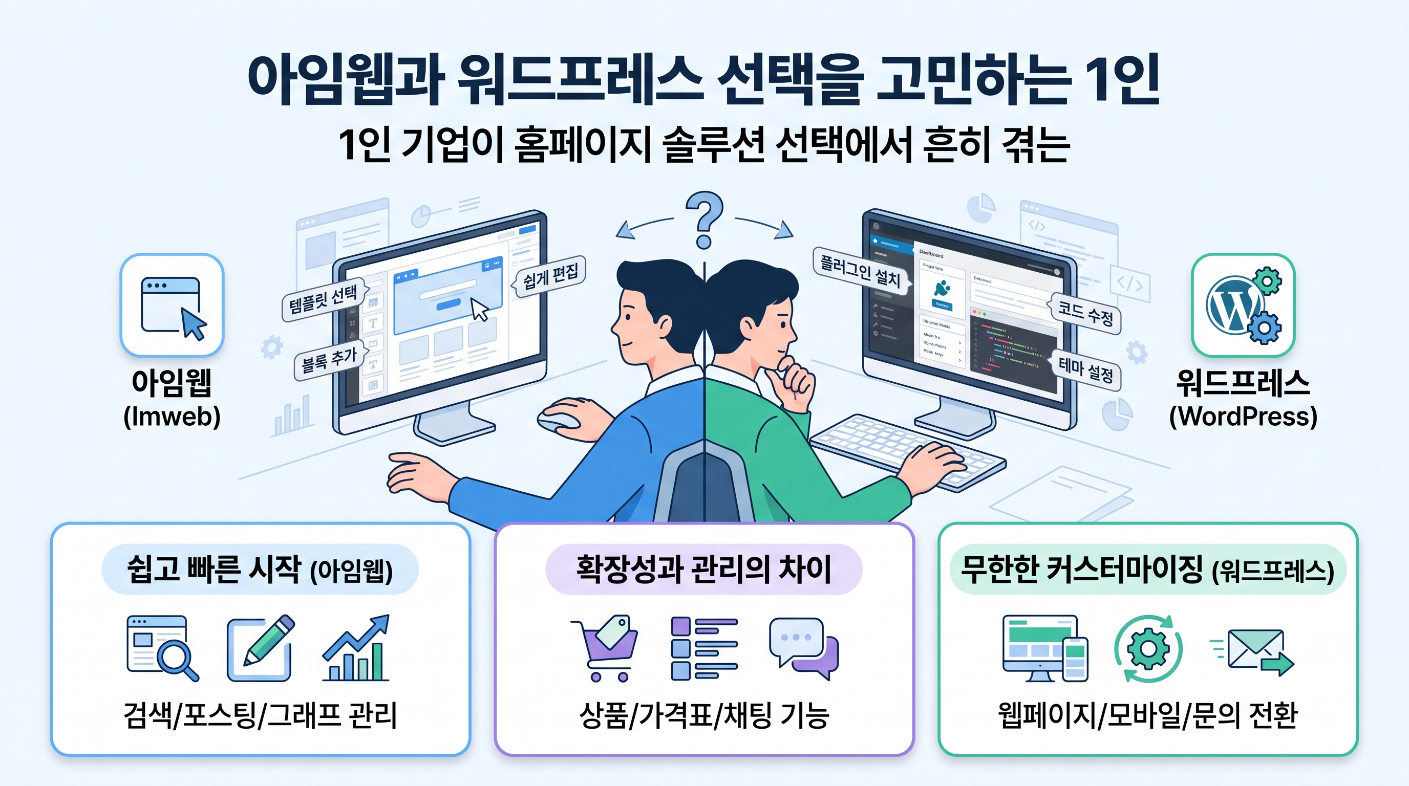 아임웹과 워드프레스 선택을 고민하는 1인 창업자의 작업 화면