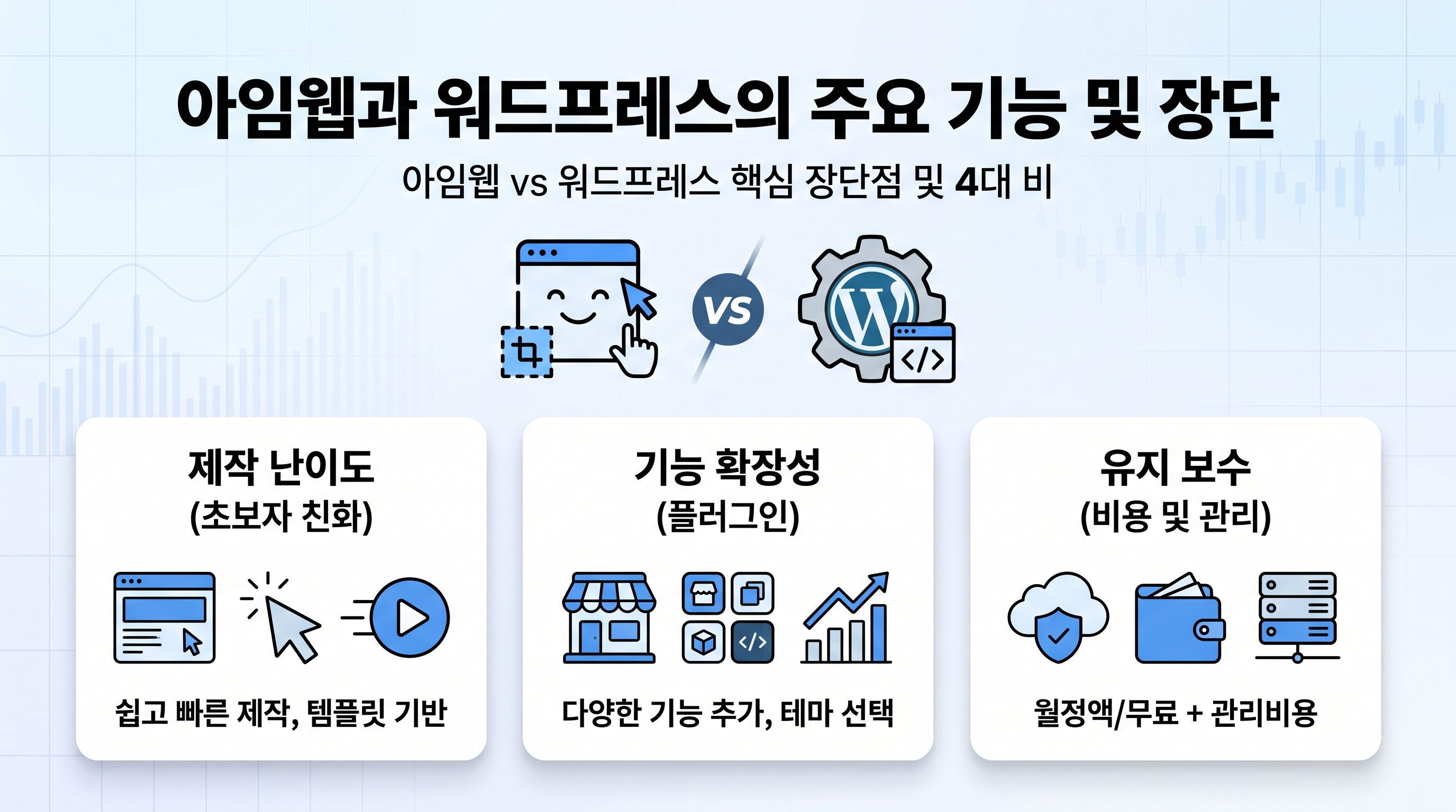 아임웹과 워드프레스의 주요 기능 및 장단점 비교 도표