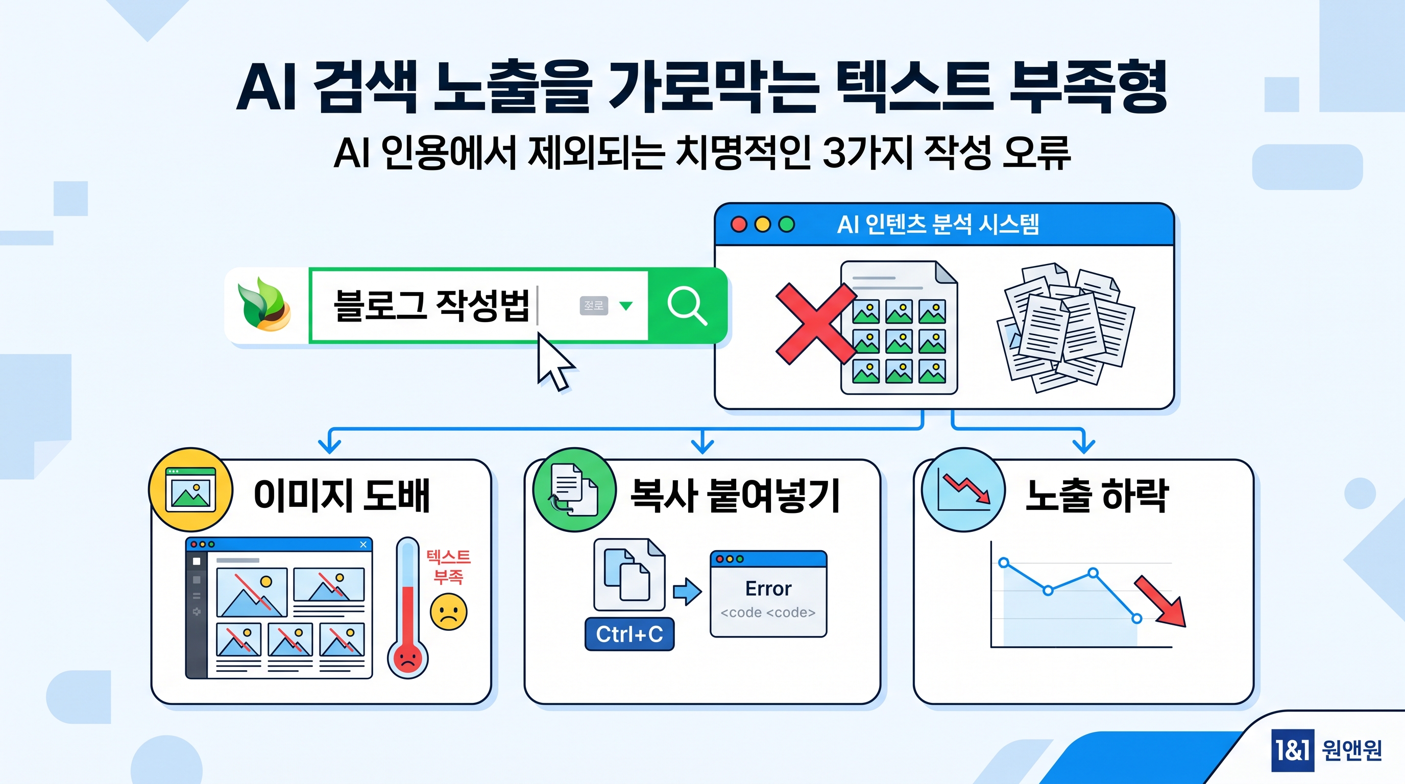 AI 검색 노출을 가로막는 텍스트 부족형 이미지 도배와 복사 붙여넣기 오류 예시