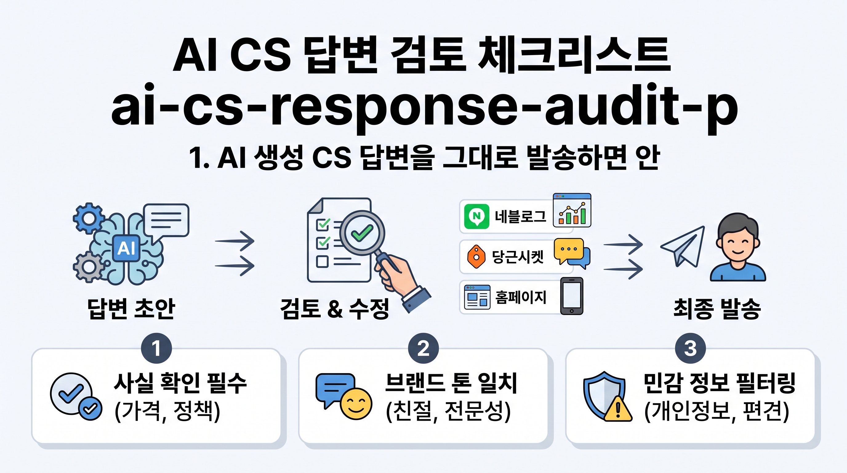 ai-cs-response-audit-purpose