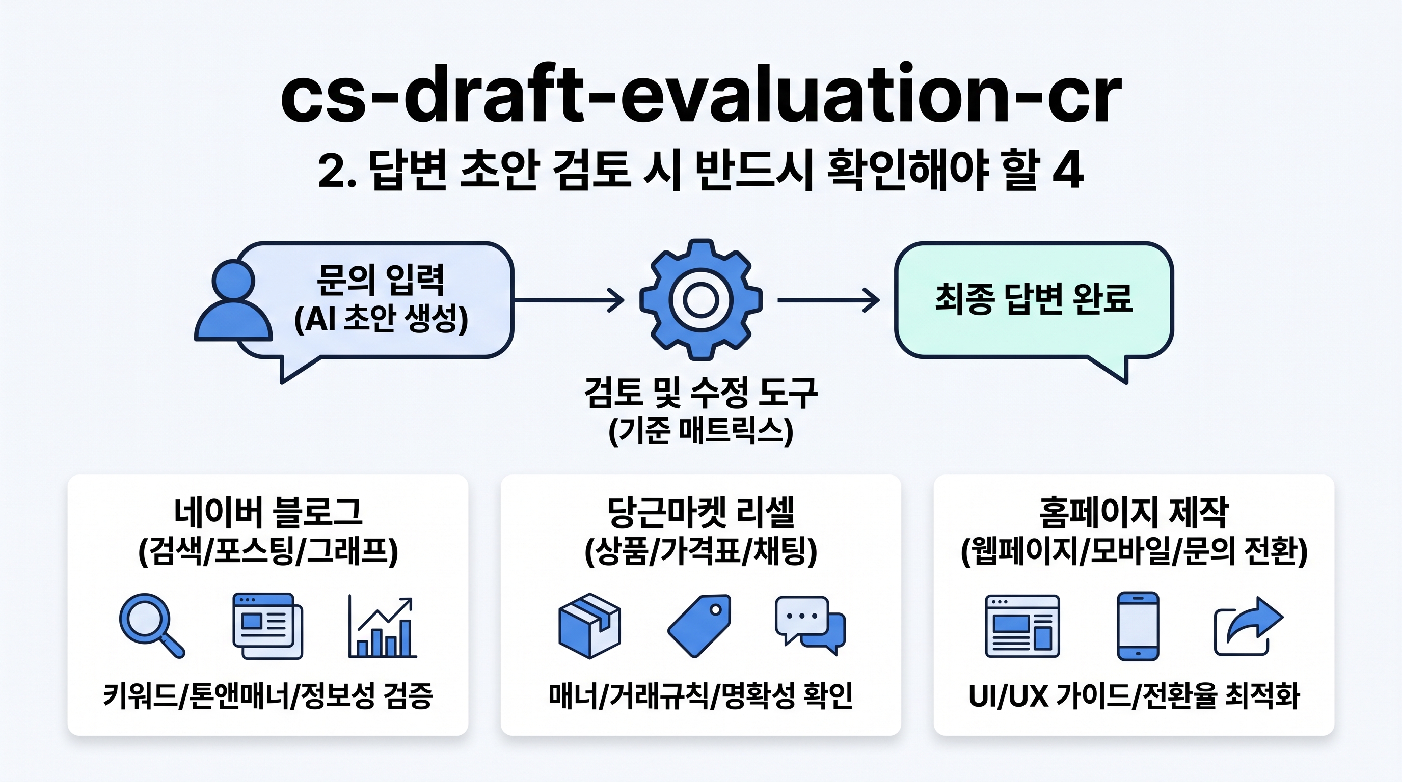cs-draft-evaluation-criteria-matrix
