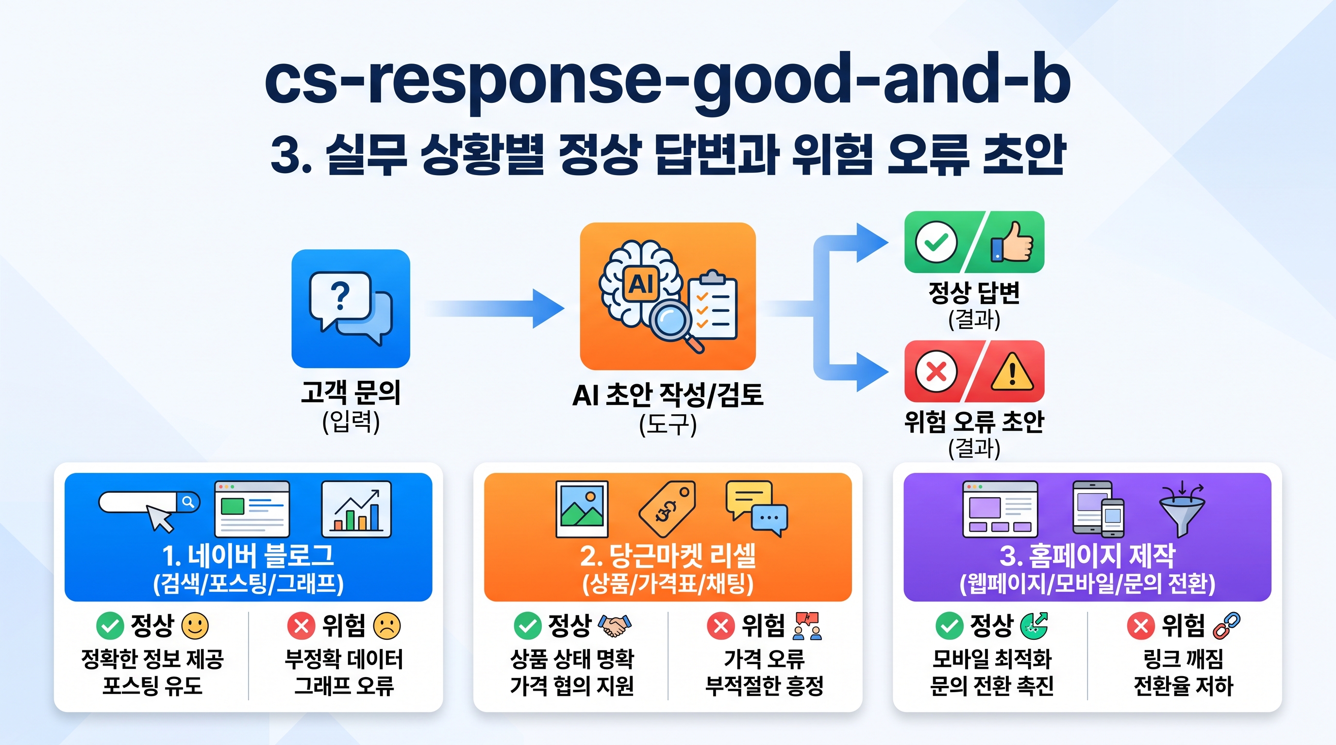 cs-response-good-and-bad-examples