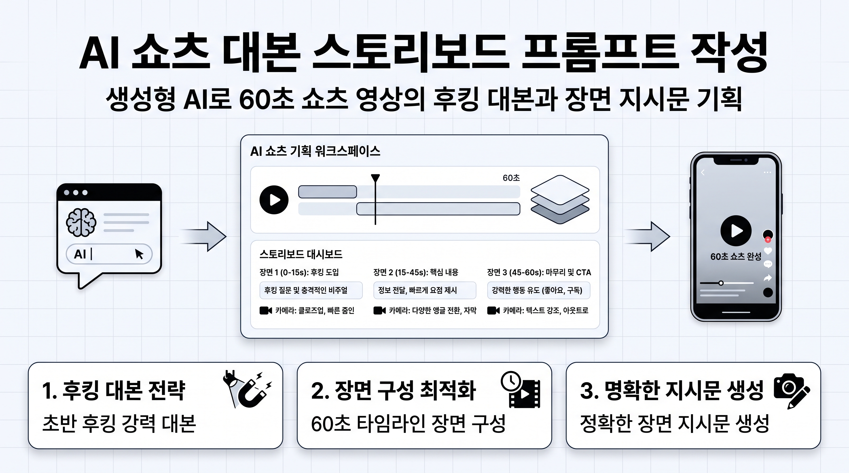 화면에 60초 숏폼 영상 대본과 장면별 스토리보드 지시문이 표로 정리되어 있는 노트북 화면