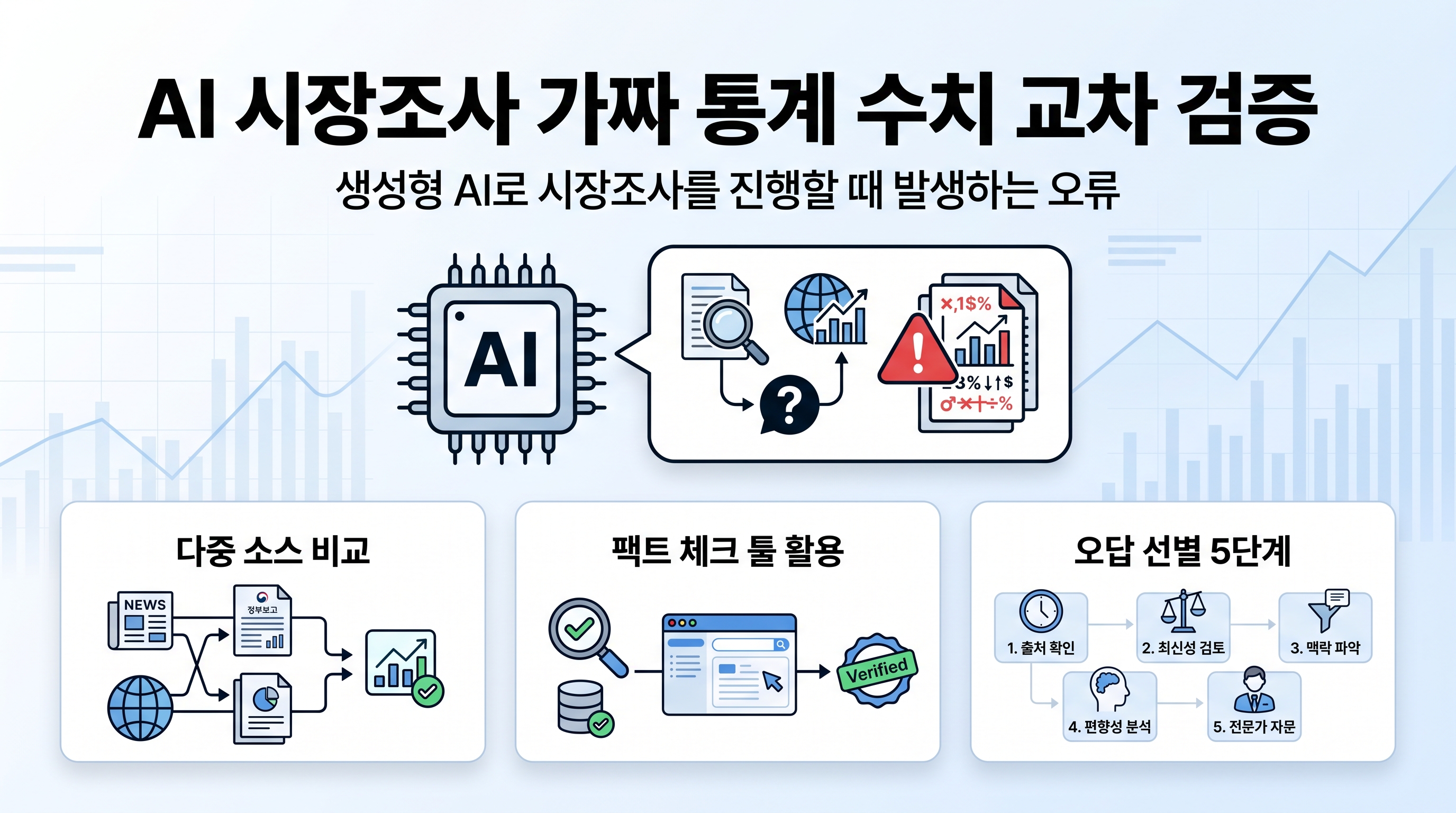 노트북 화면에서 AI가 생성한 시장조사 통계 수치와 실제 공식 보고서 데이터를 교차 대조하는 기획자의 작업 모습