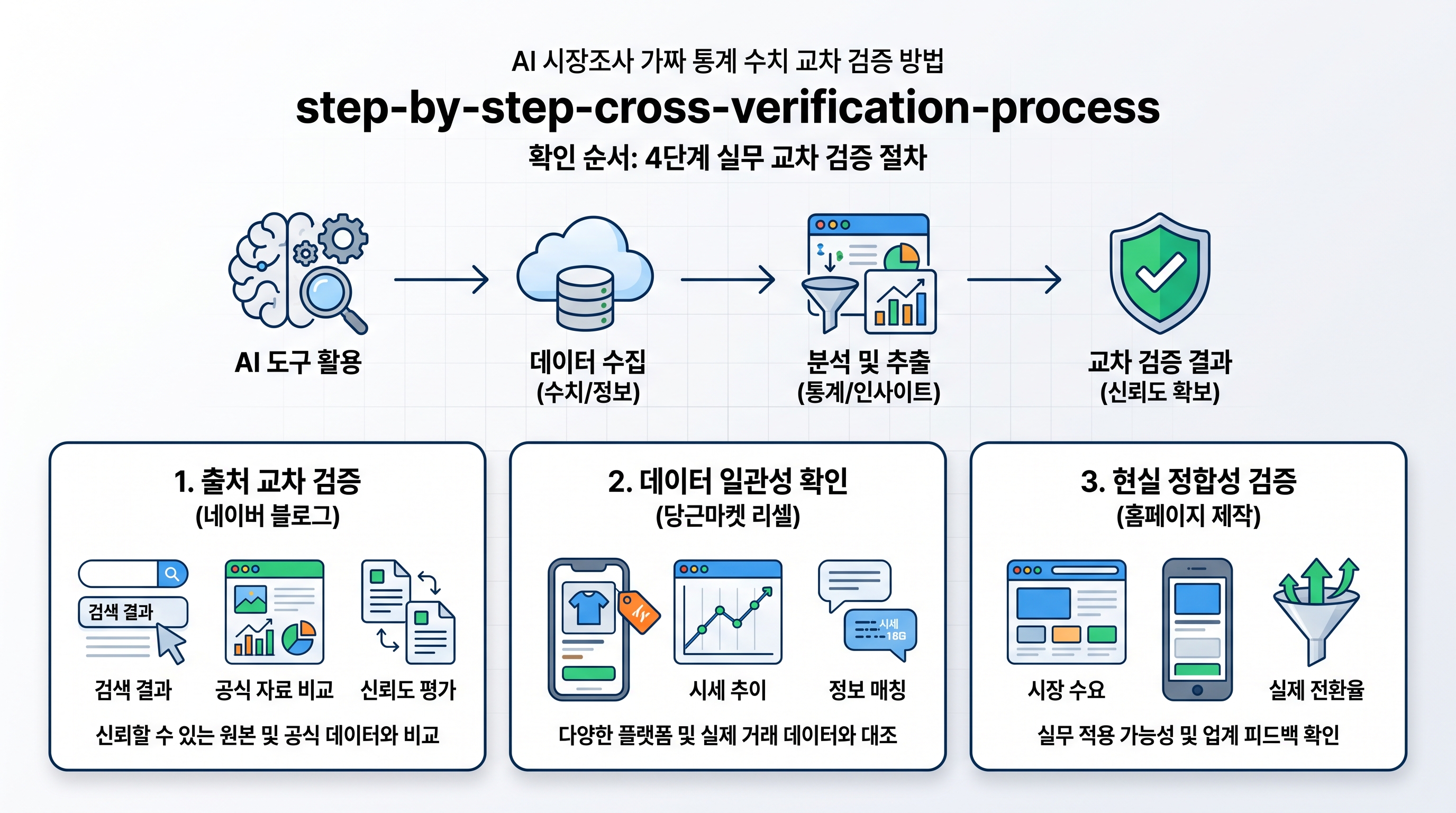 step-by-step-cross-verification-process