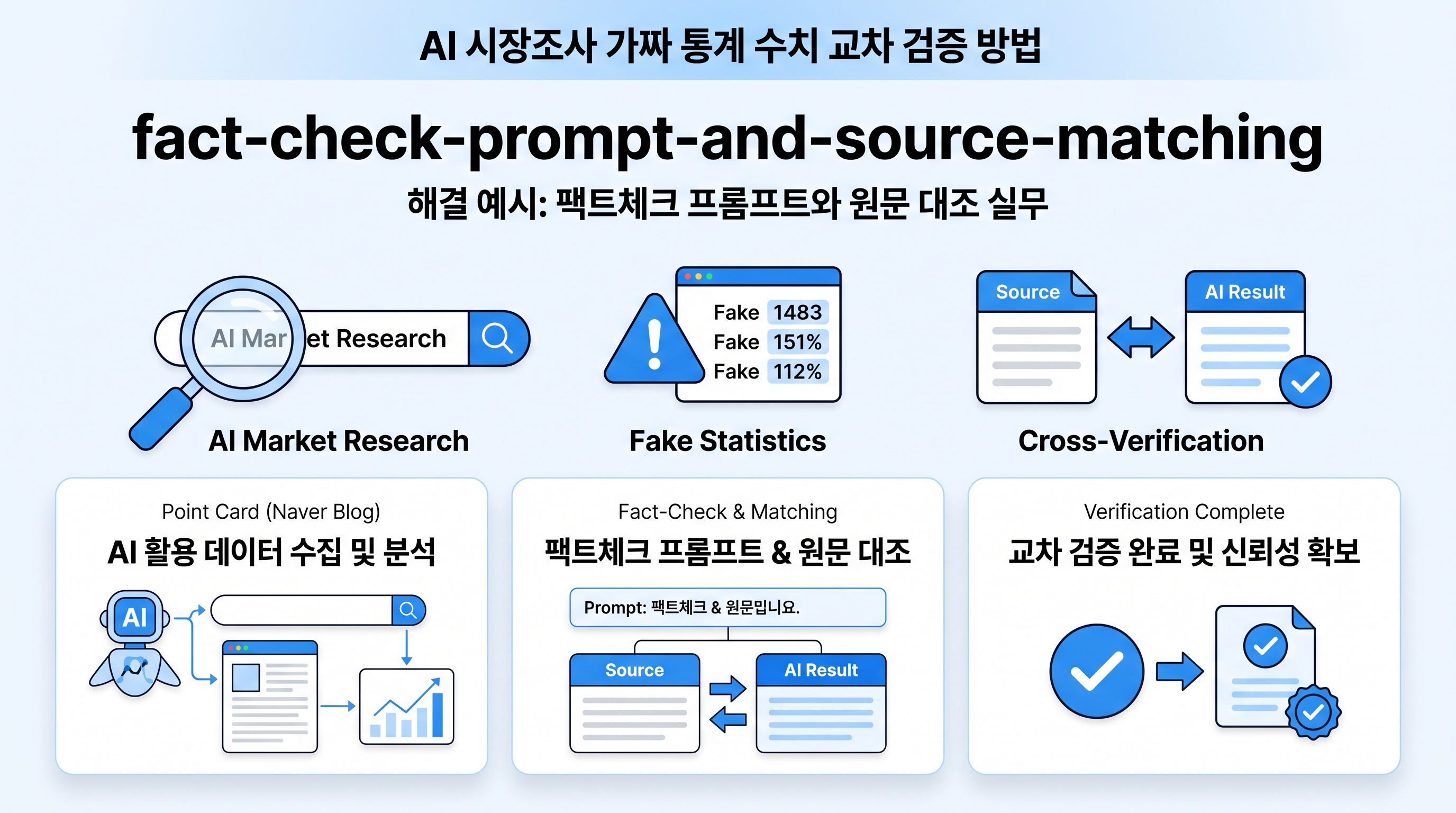 fact-check-prompt-and-source-matching