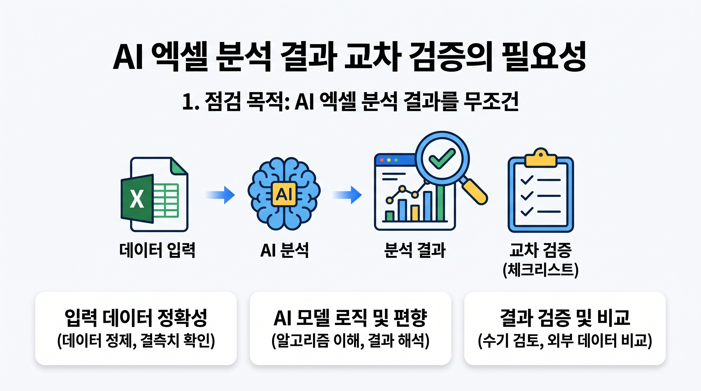 AI 엑셀 분석 결과 교차 검증의 필요성과 잠재적 연산 왜곡 요인