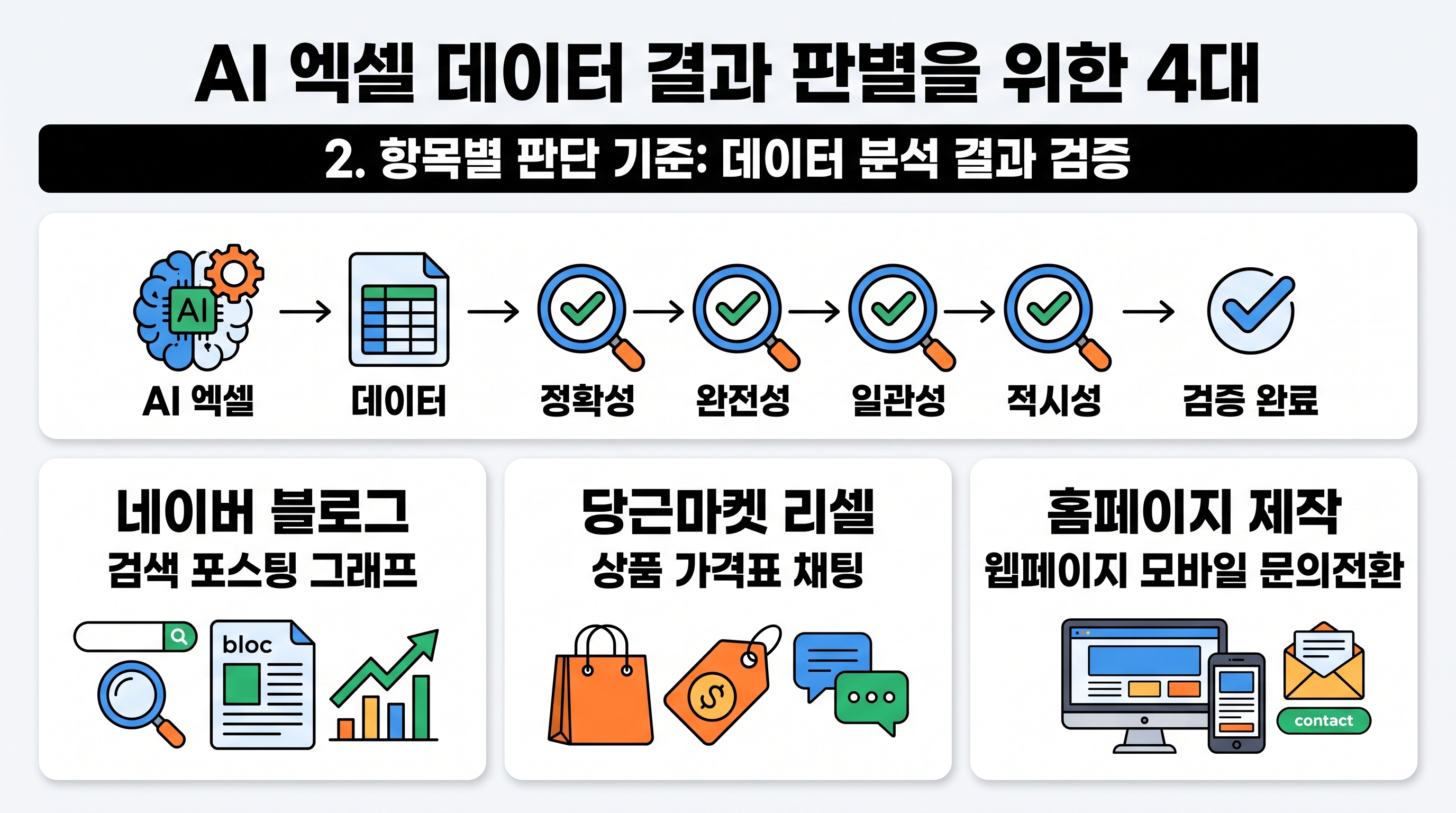 AI 엑셀 데이터 결과 판별을 위한 4대 평가 기준 다이어그램