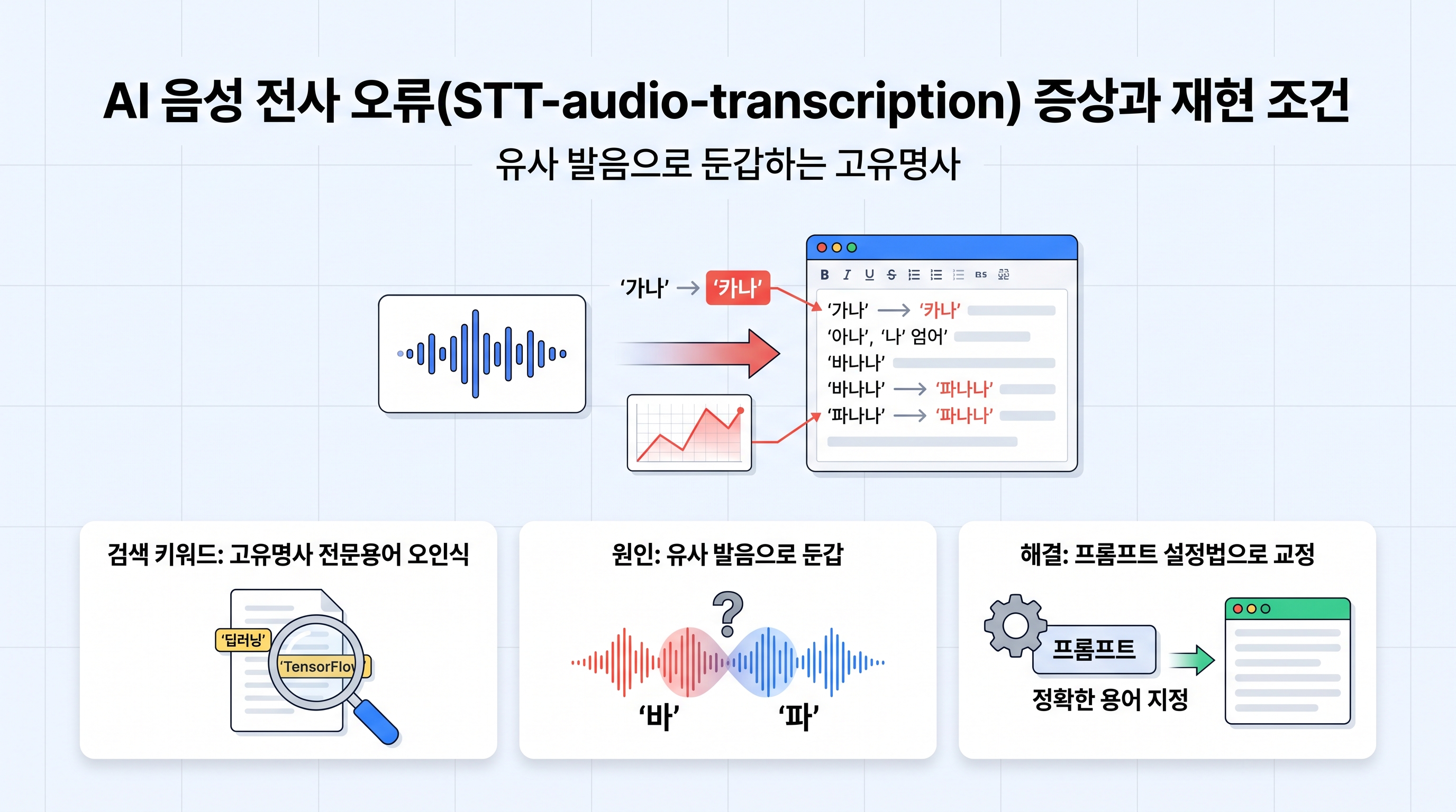 stt-audio-transcription-error-symptoms