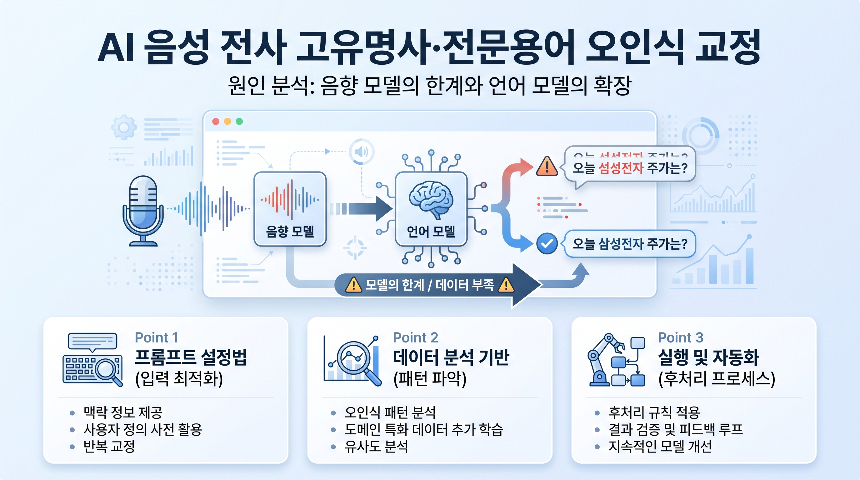 speech-to-text-language-model-misrecognition-cause