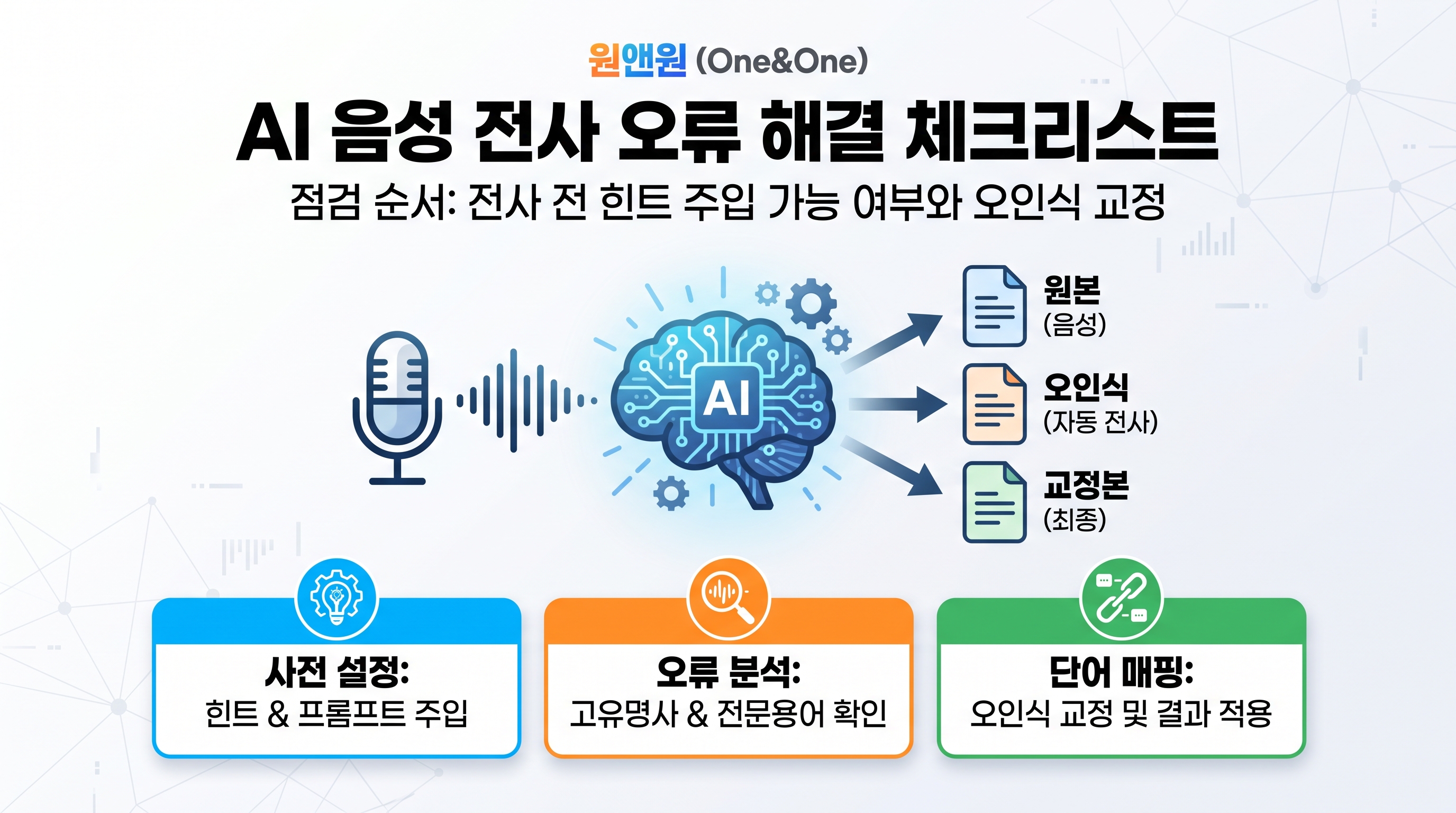 transcription-troubleshooting-checklist-and-word-mapping