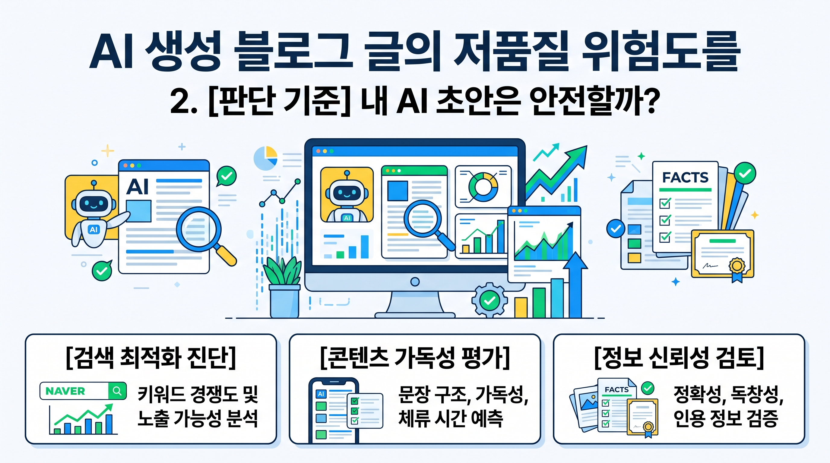 AI 생성 블로그 글의 저품질 위험도를 측정하는 3가지 자가 진단 기준