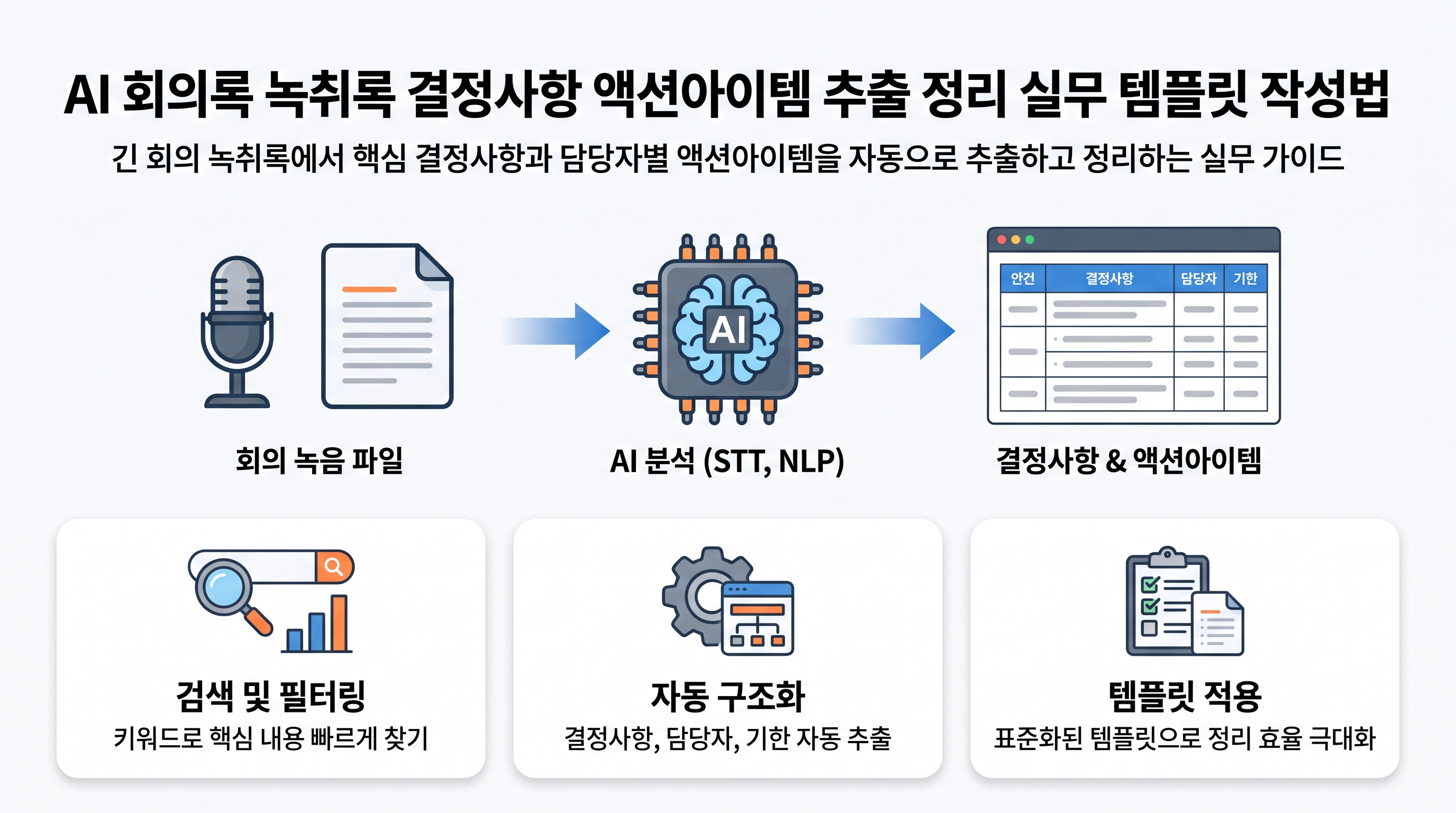회의 녹취 텍스트에서 AI를 활용해 결정사항과 액션아이템 목록을 분류하는 작업 화면