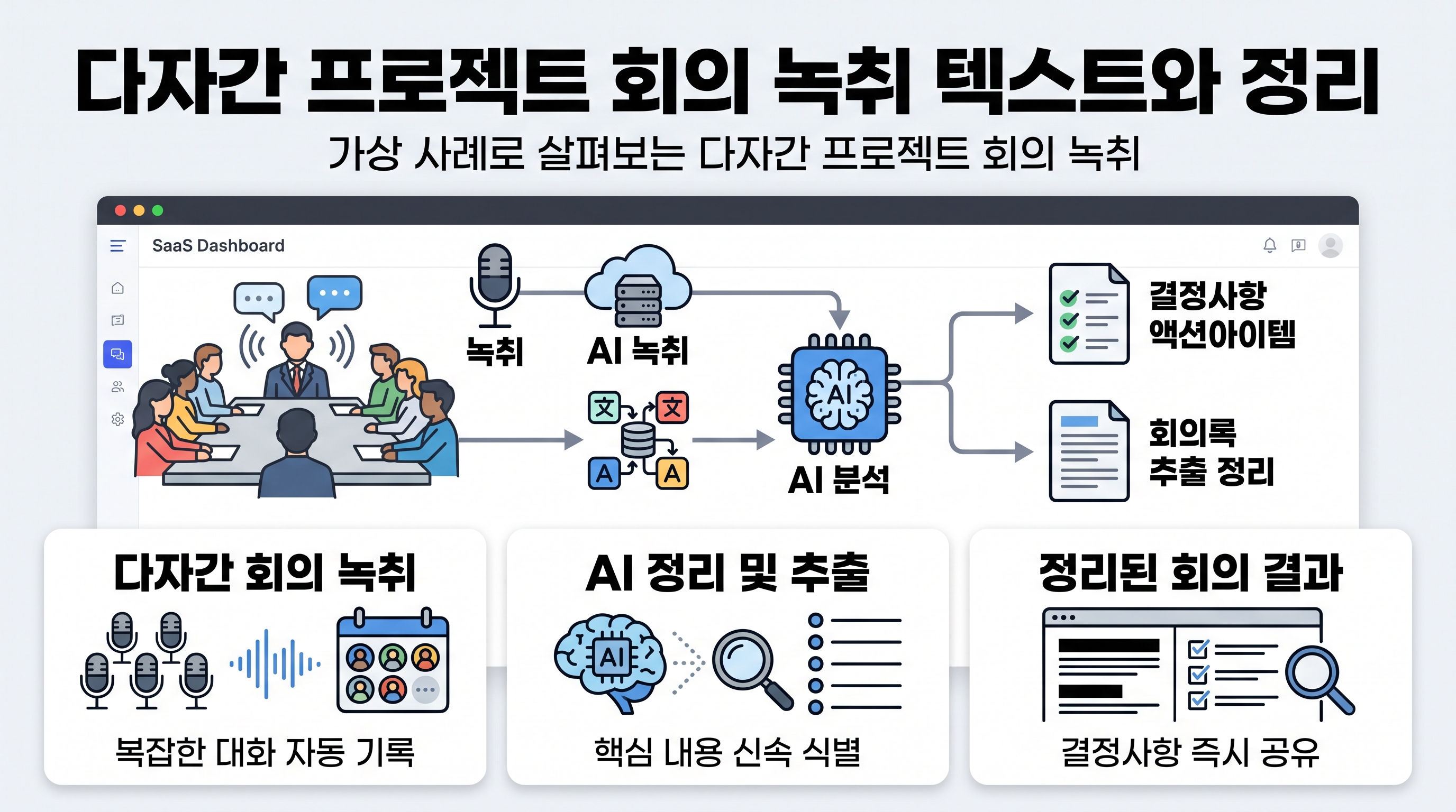 다자간 프로젝트 회의 녹취 텍스트와 정리 필요성