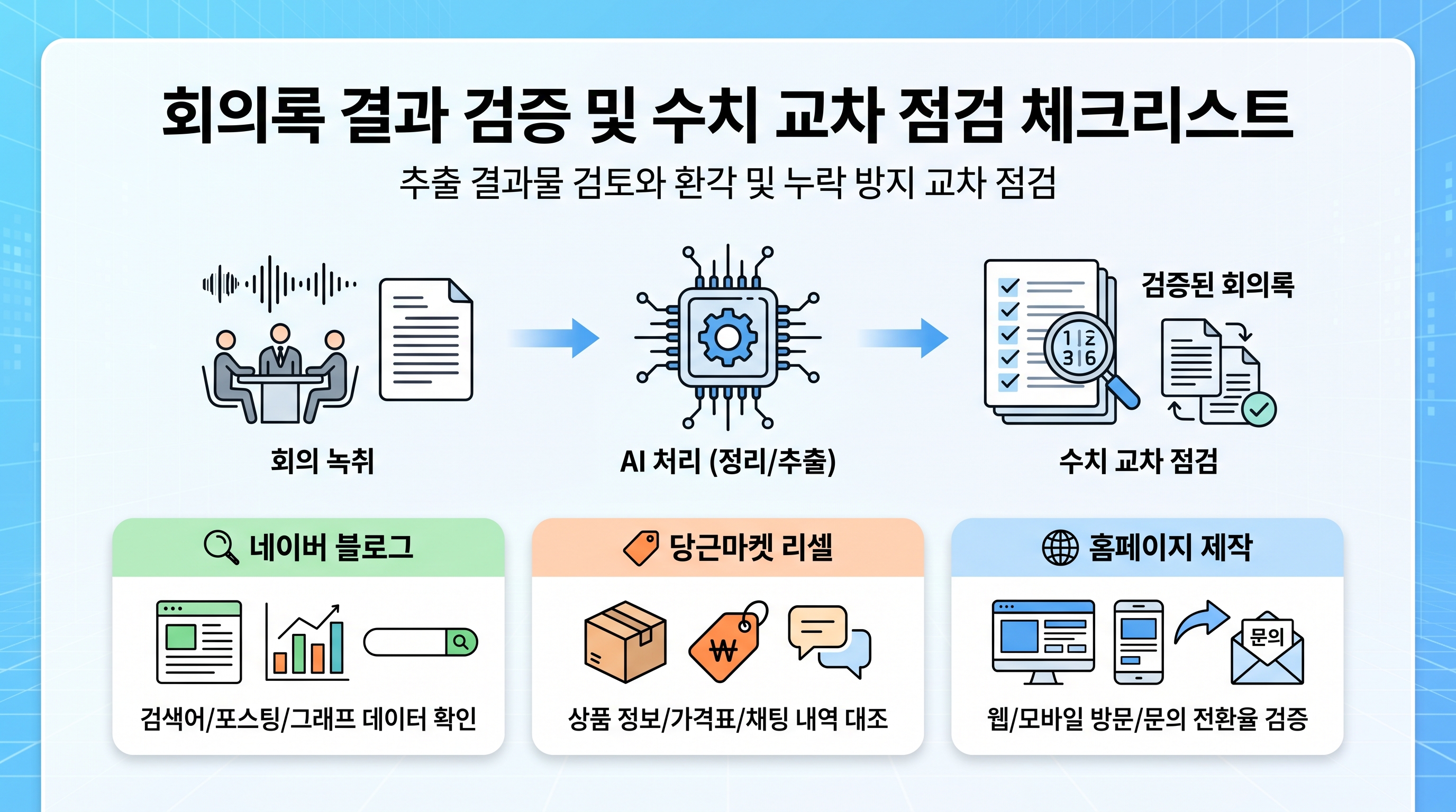 회의록 결과 검증 및 수치 교차 점검 체크리스트