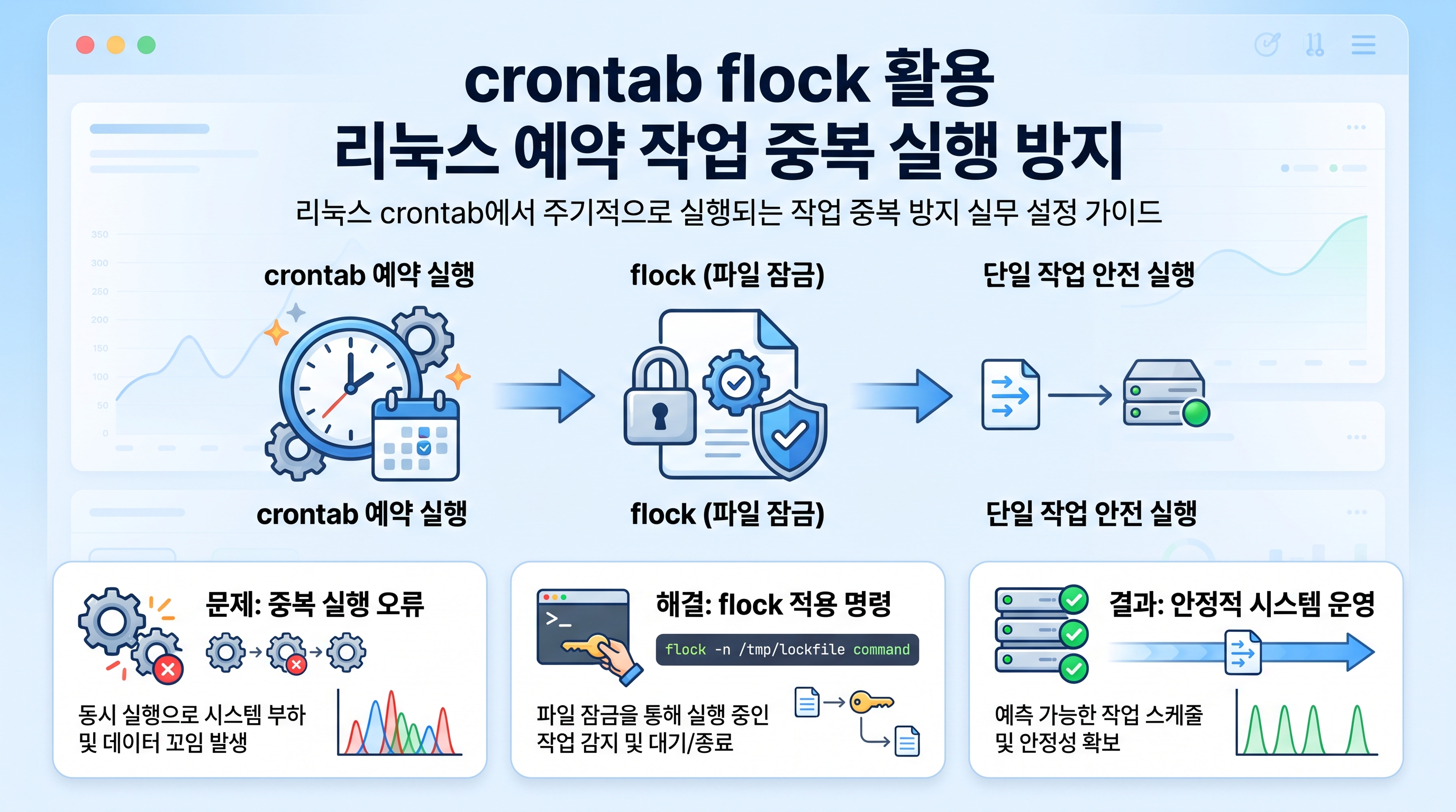 리눅스 터미널 환경에서 flock 명령어를 사용하여 crontab 예약 작업의 중복 실행을 제어하는 개념 일러스트