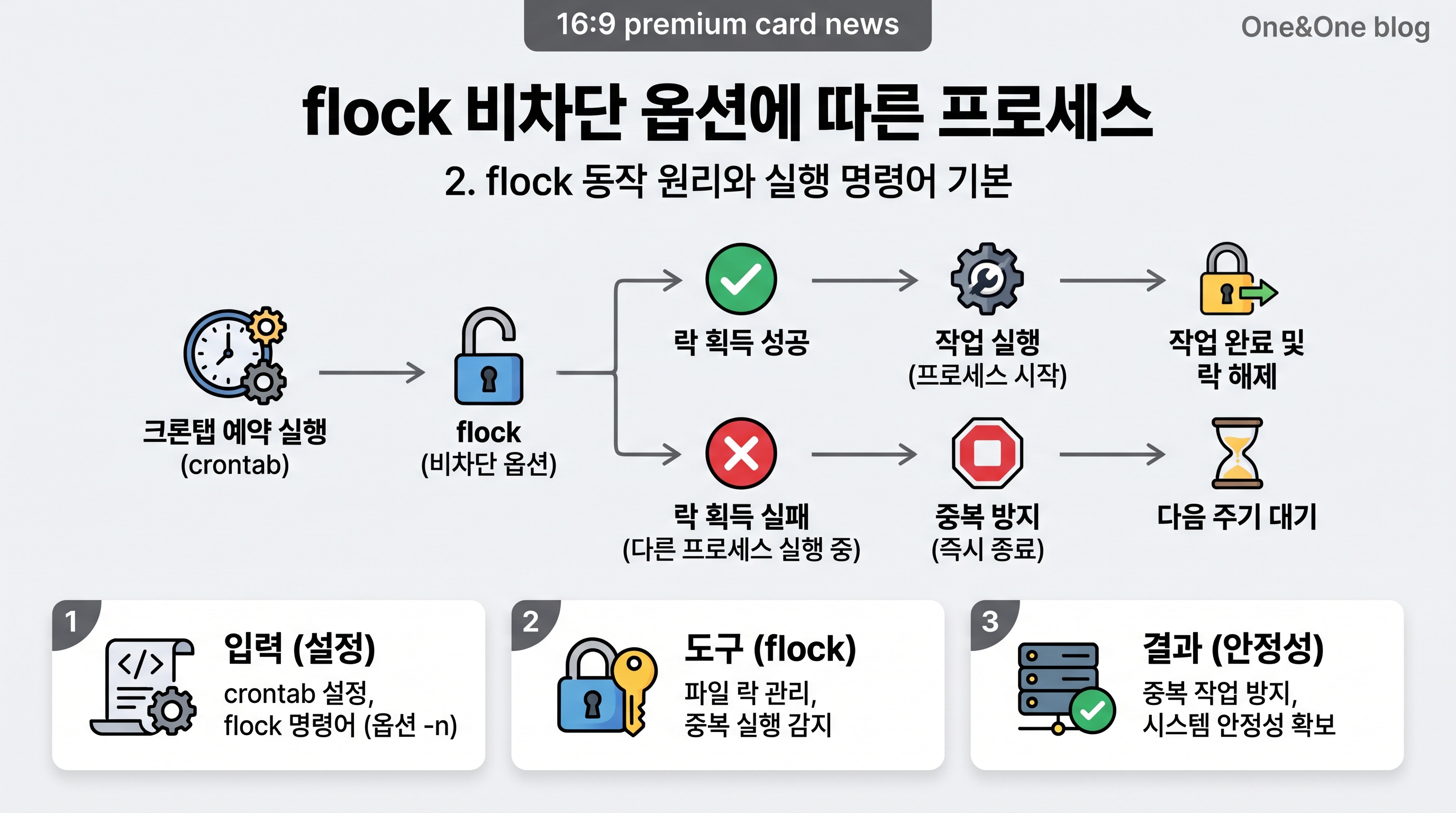 flock 비차단 옵션에 따른 프로세스 파일 락 획득과 해제 흐름도