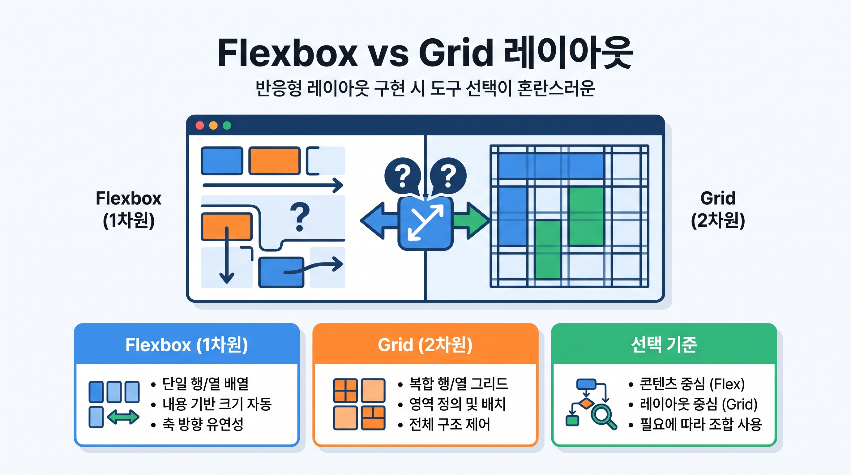 flexbox-vs-grid-layout-confusion