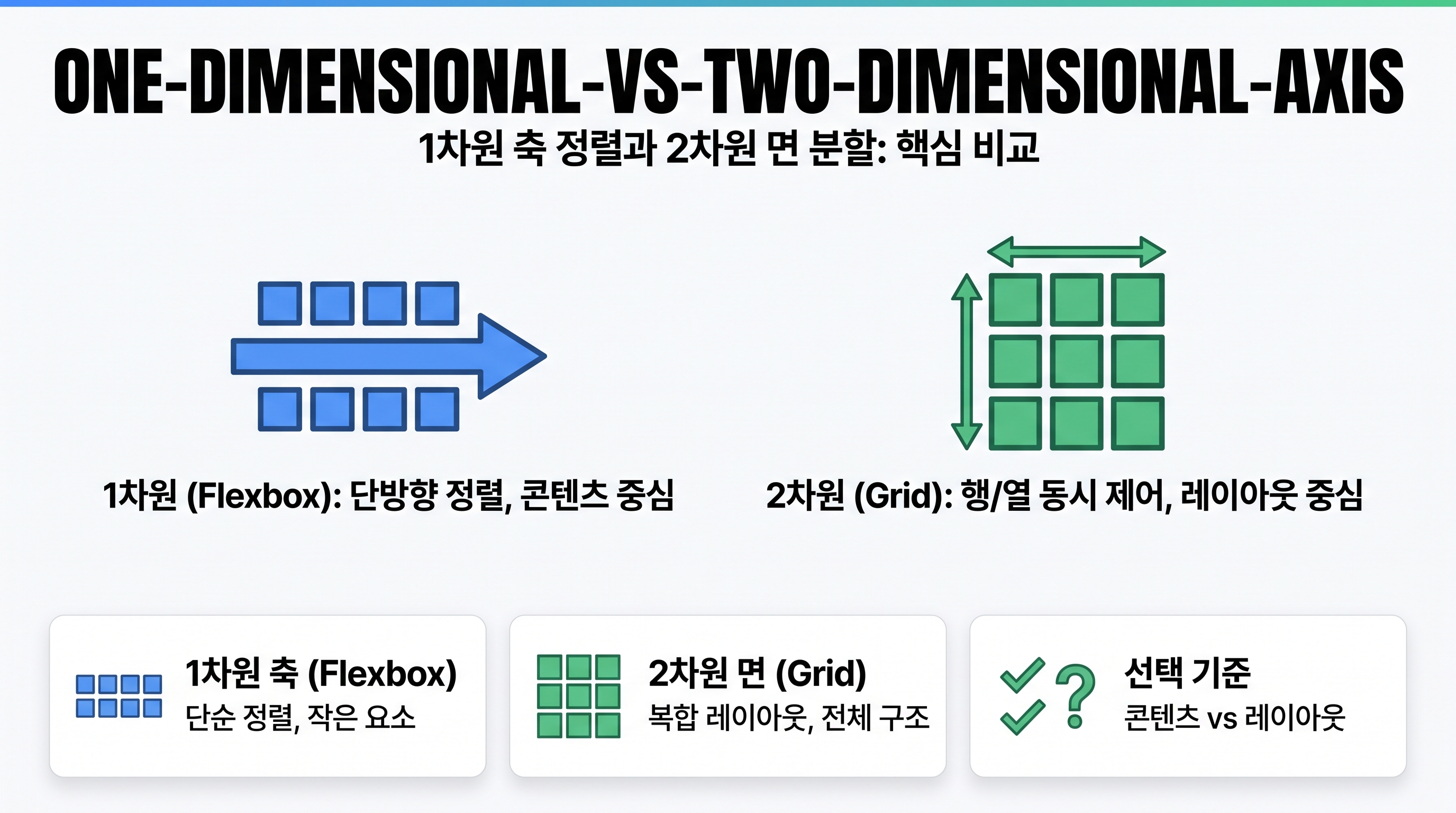 one-dimensional-vs-two-dimensional-axis