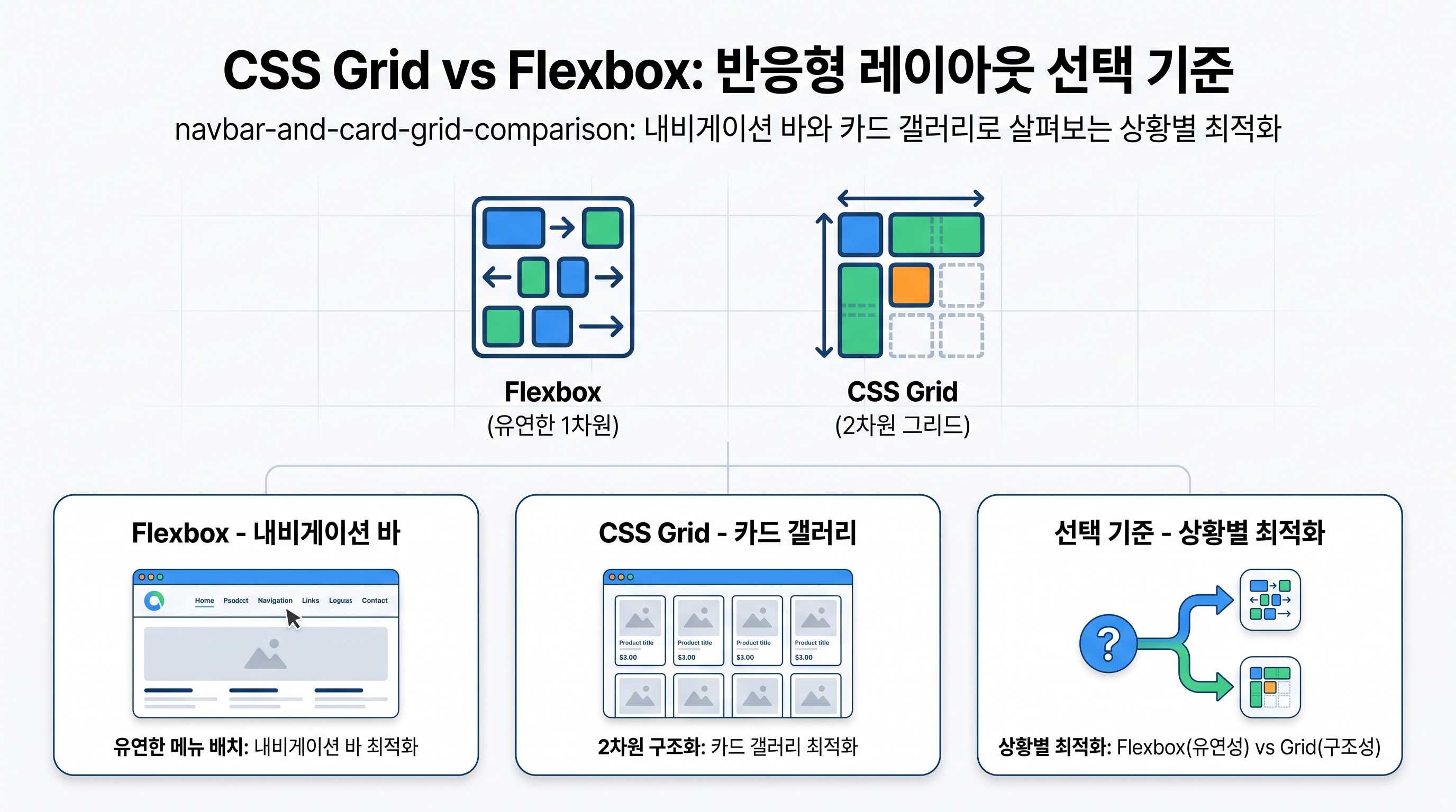 navbar-and-card-grid-comparison