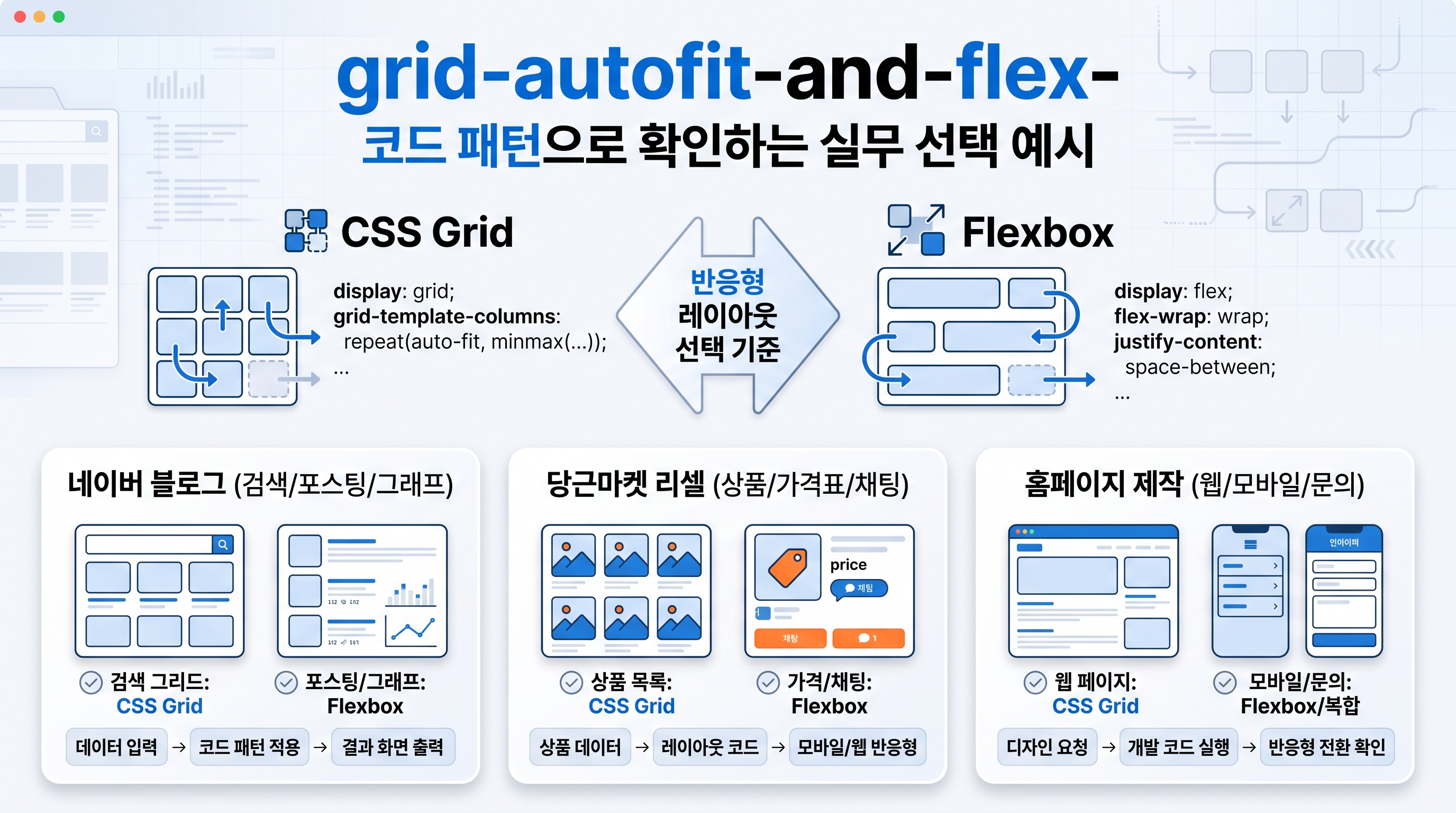 grid-autofit-and-flex-card-code
