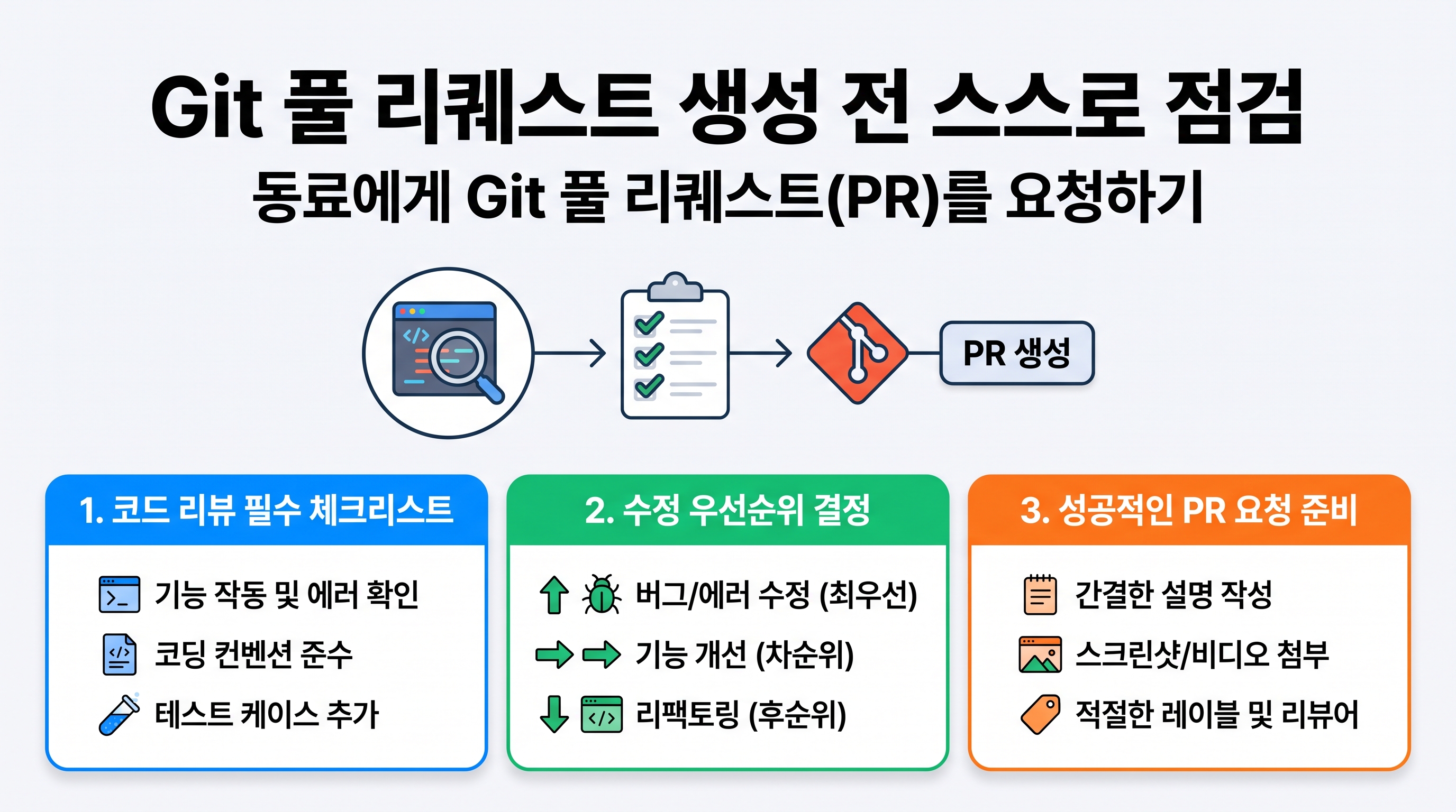Git 터미널에서 브랜치 변경 사항과 커밋 로그를 점검하는 개발자 화면