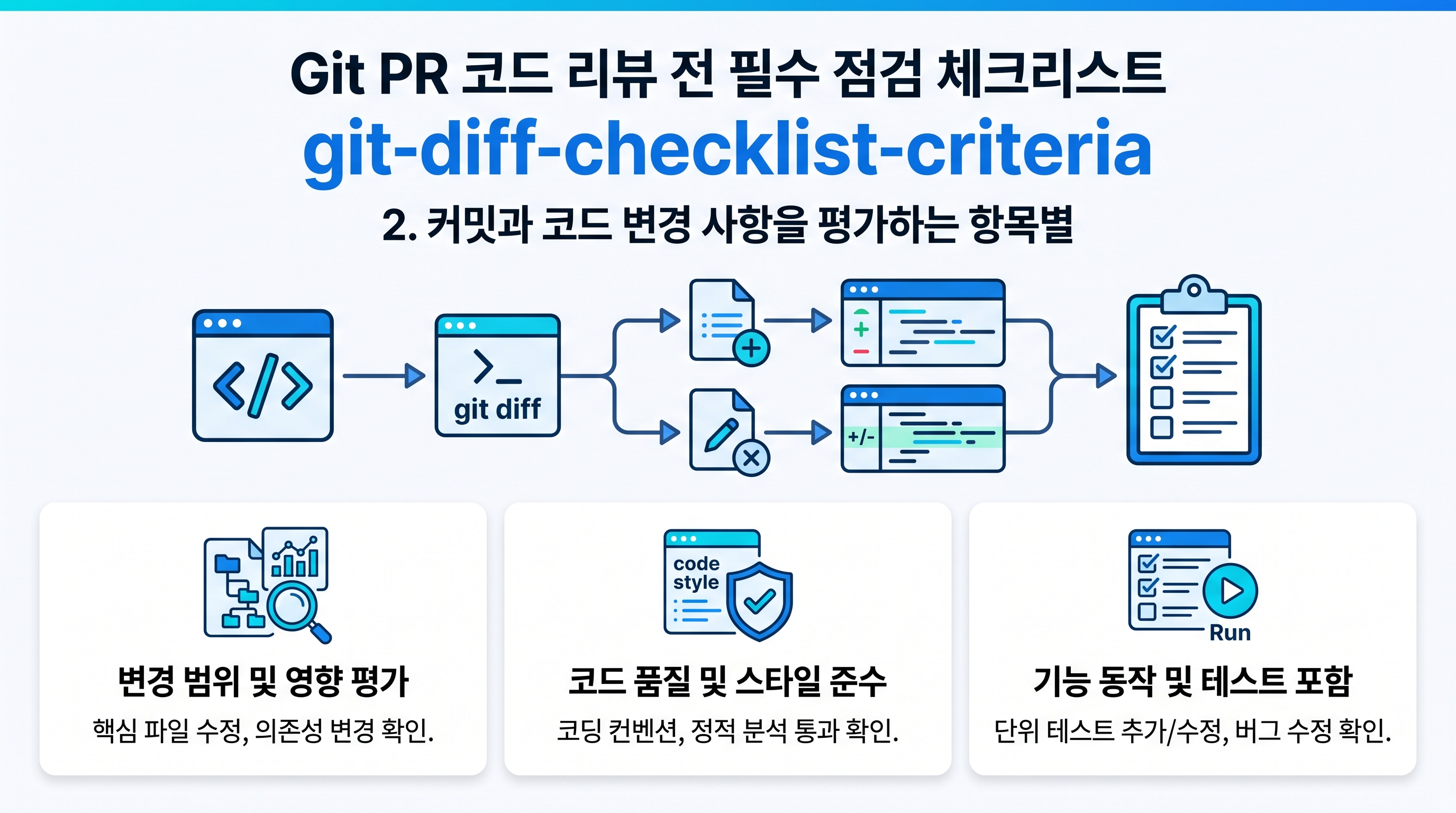 git-diff-checklist-criteria