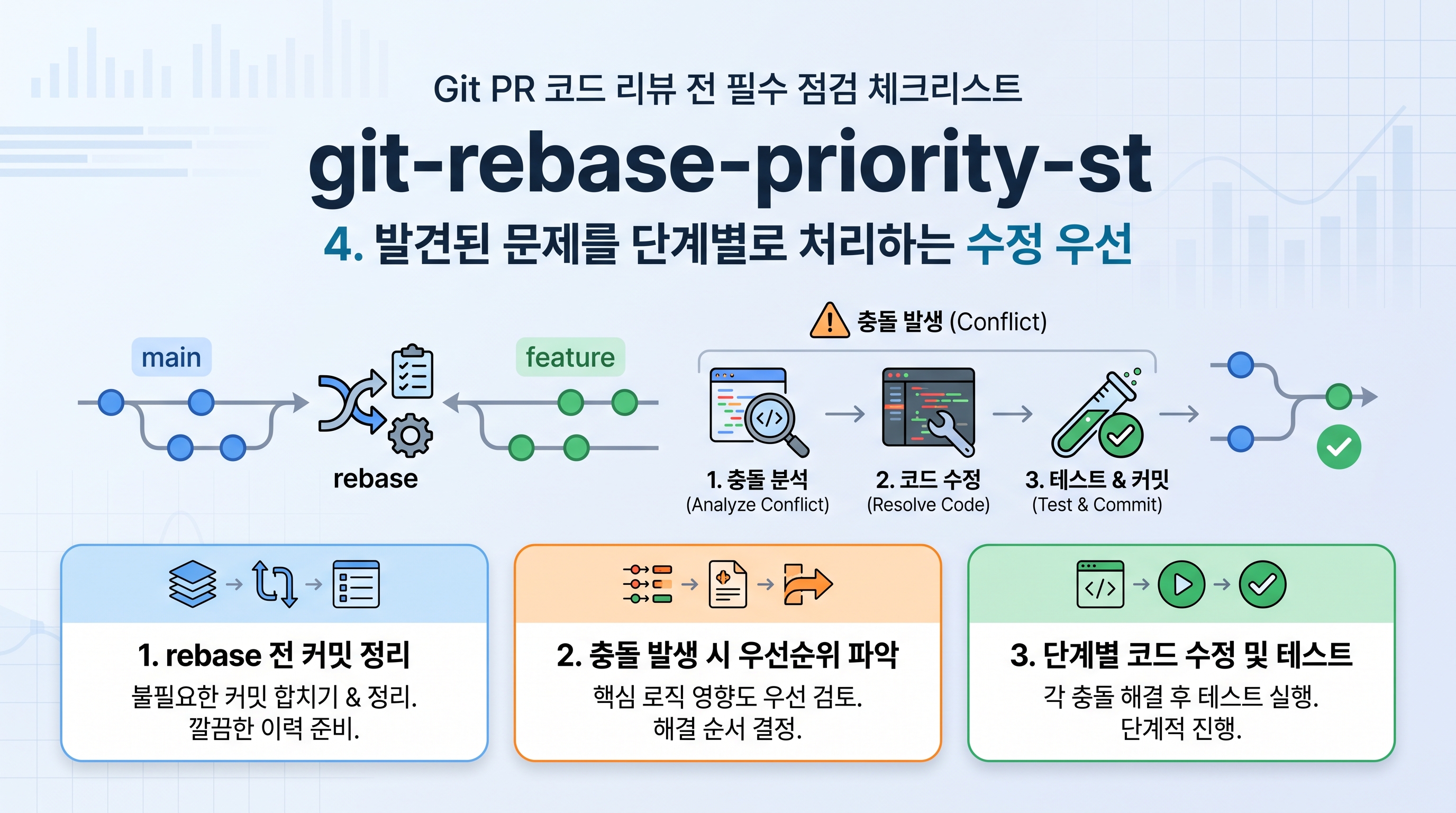 git-rebase-priority-step-by-step