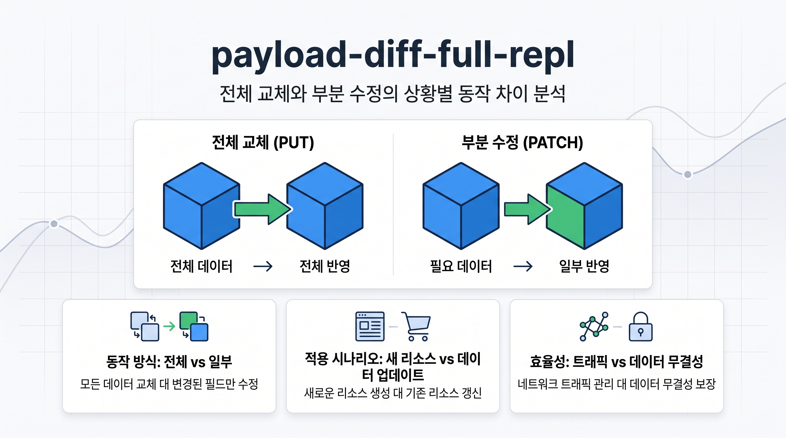 payload-diff-full-replace-vs-partial-update