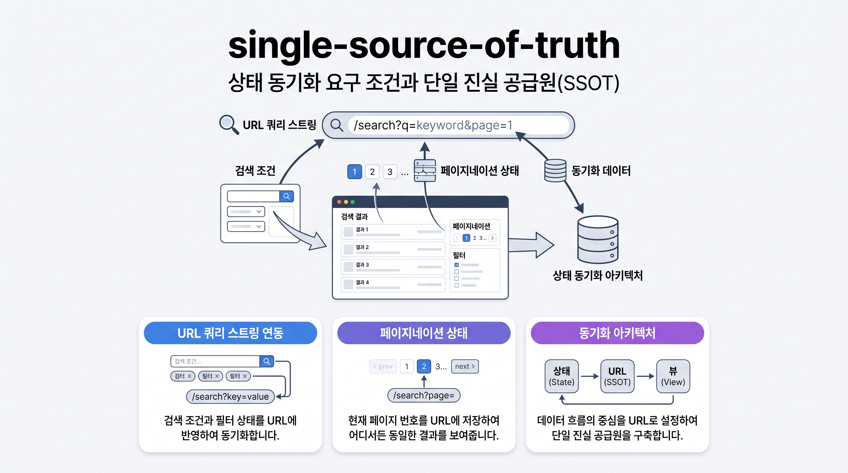 single-source-of-truth-url-state-architecture