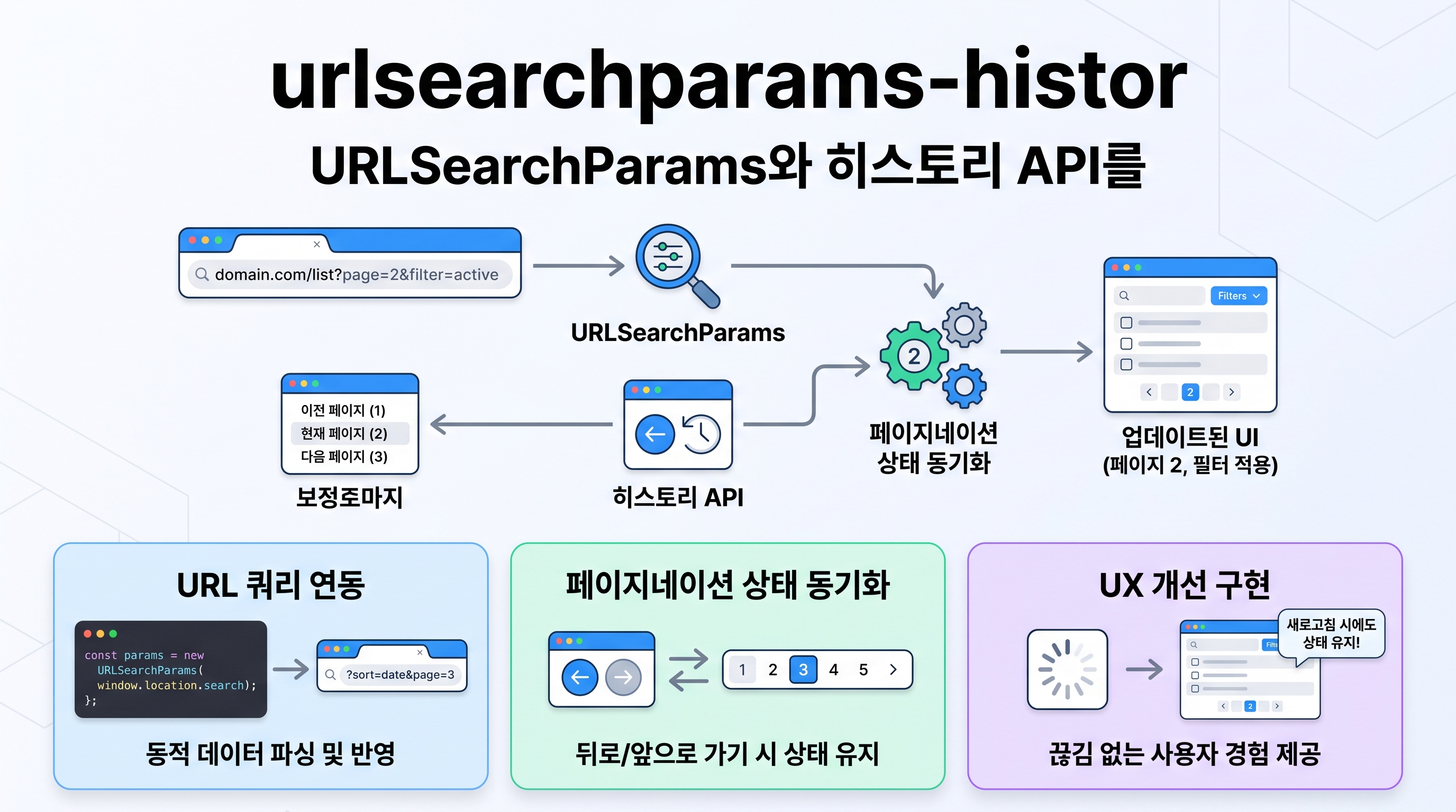 urlsearchparams-history-implementation-flow