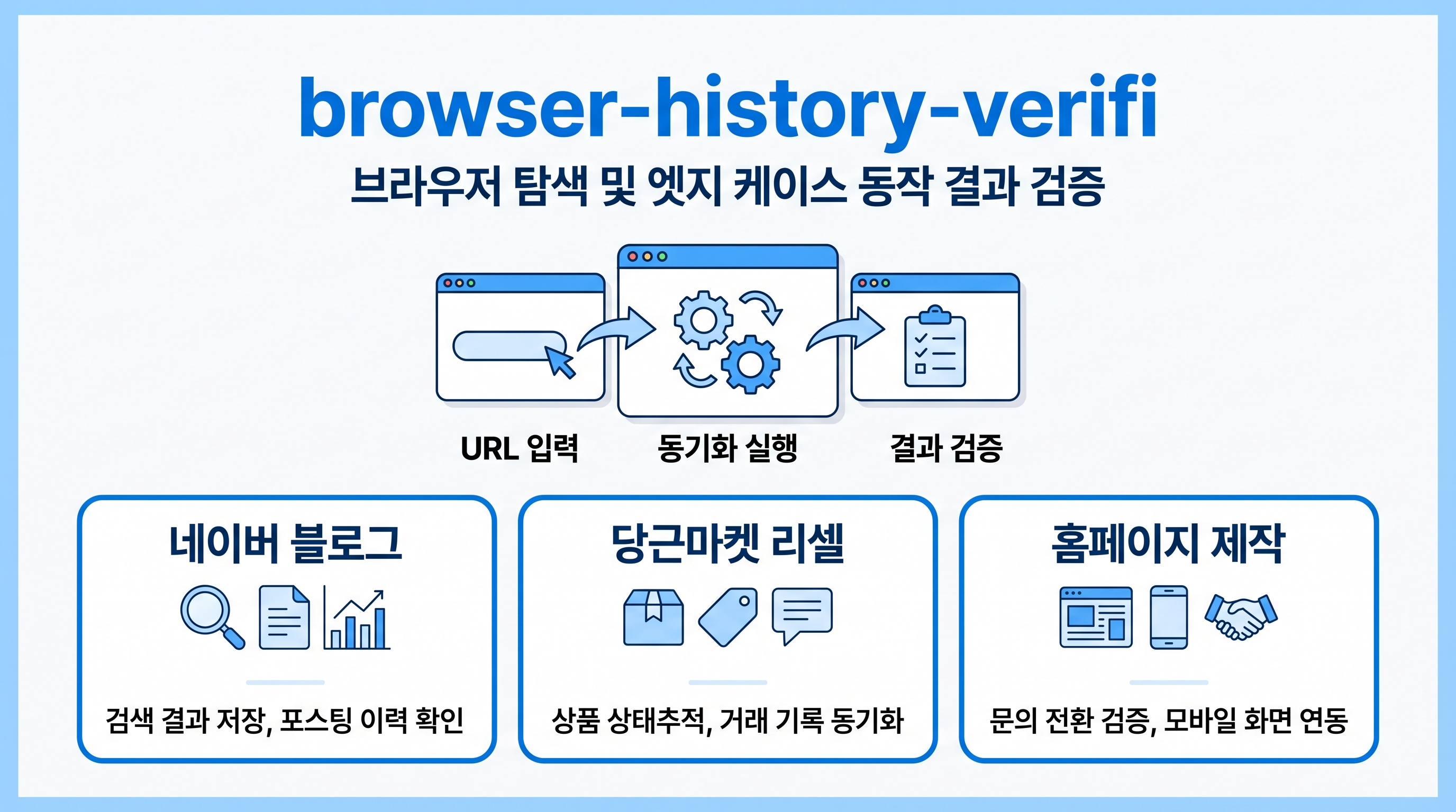 browser-history-verification-checklist