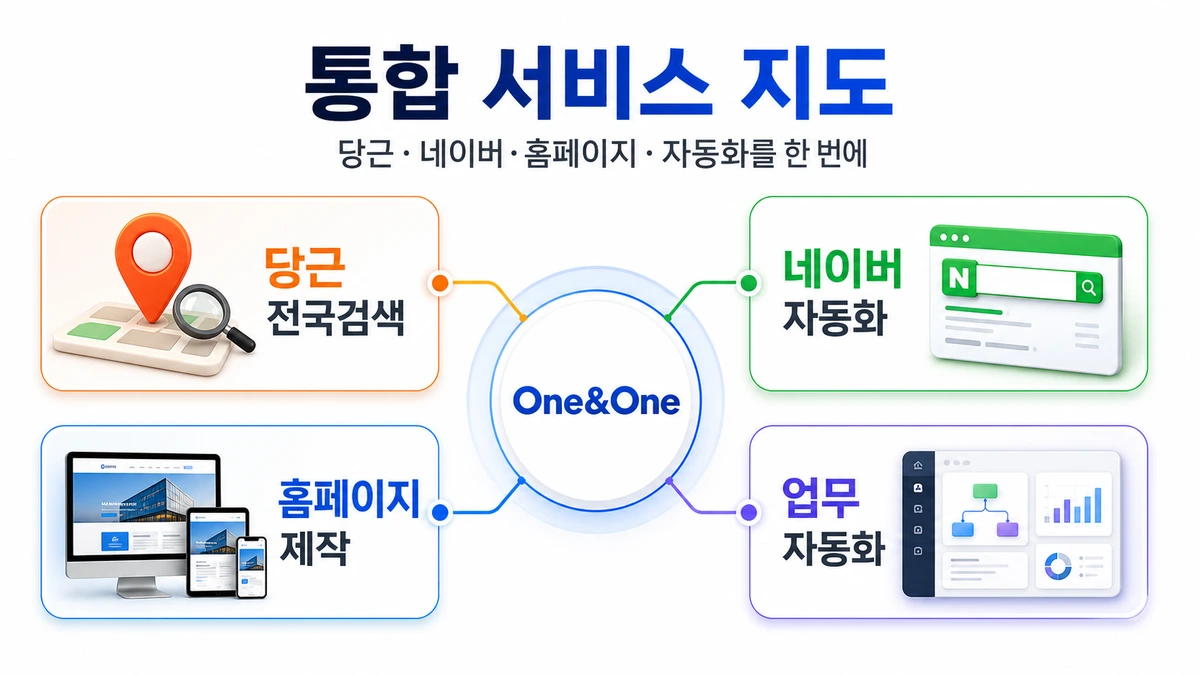 One&One 통합 서비스 지도 이미지