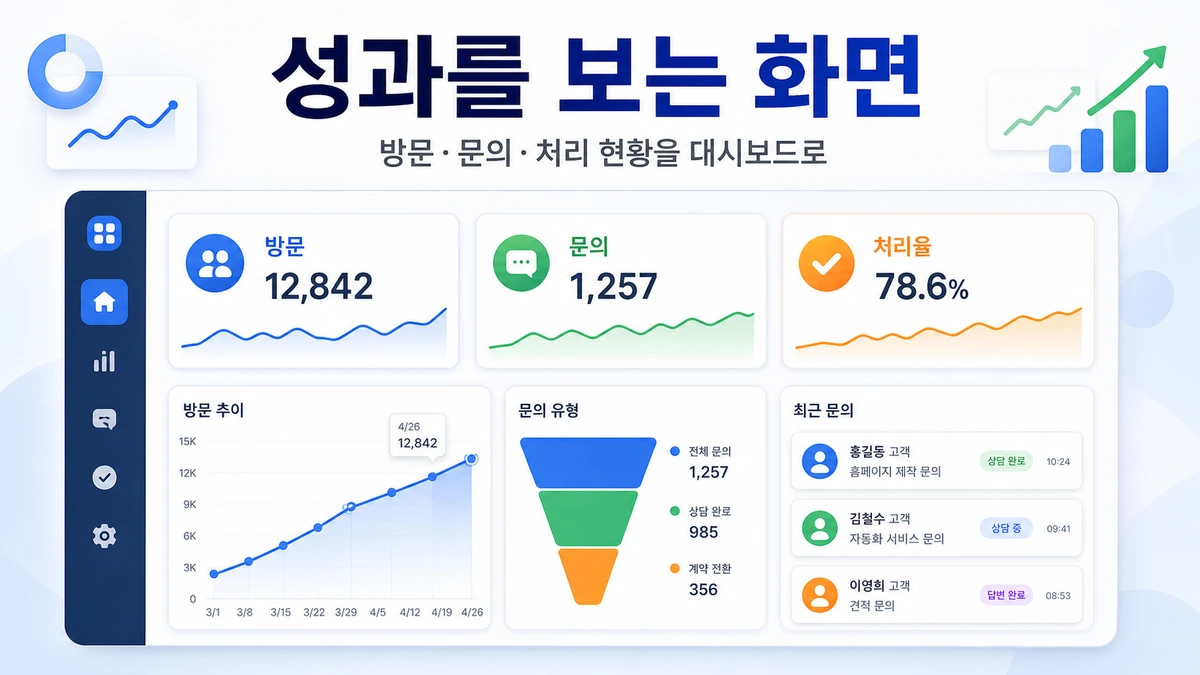 마케팅 성과 대시보드 이미지