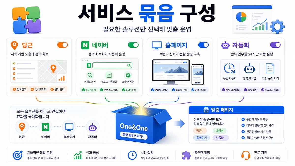 서비스 패키지 구성 이미지