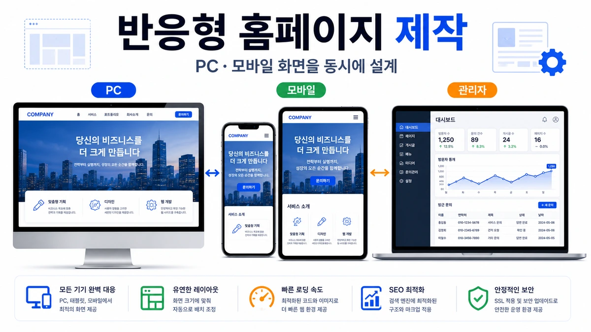 반응형 홈페이지 제작 이미지